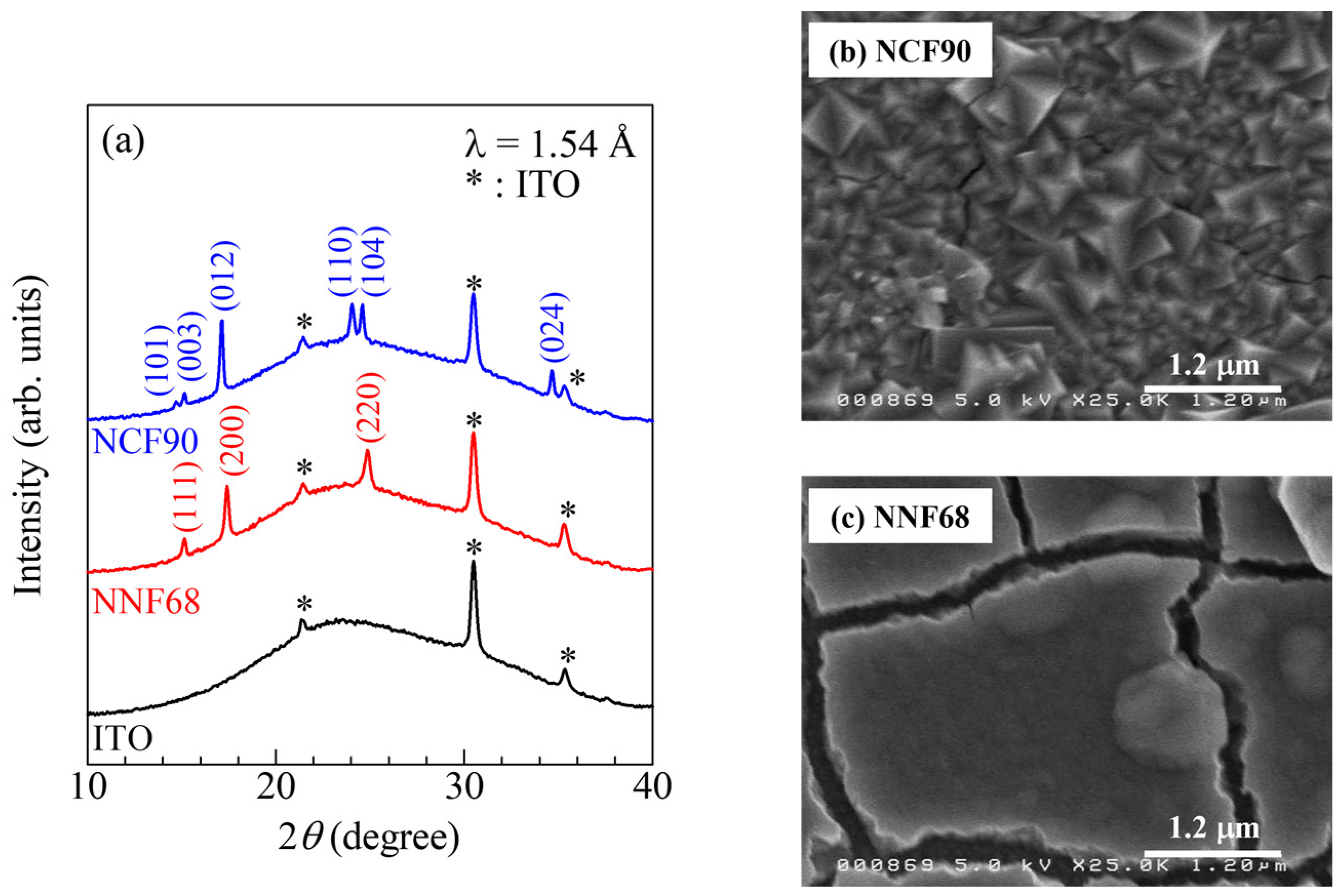 Processes 12 00175 g002