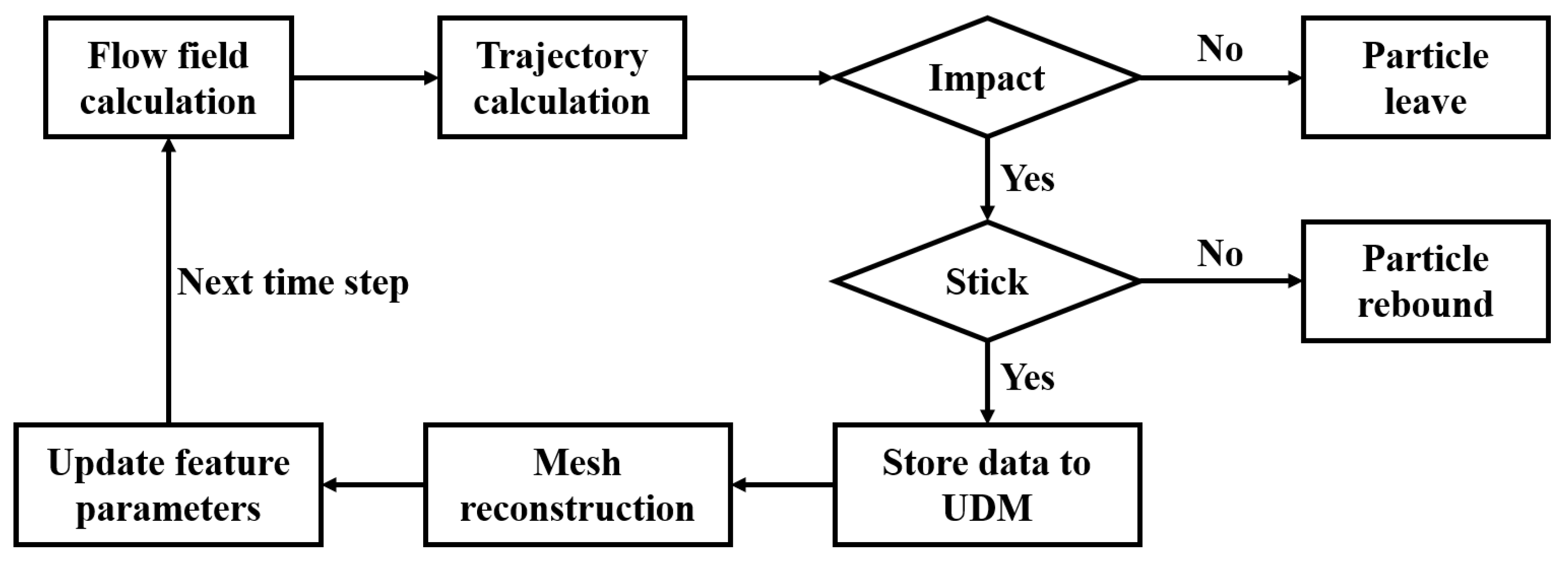 Processes 12 00178 g002