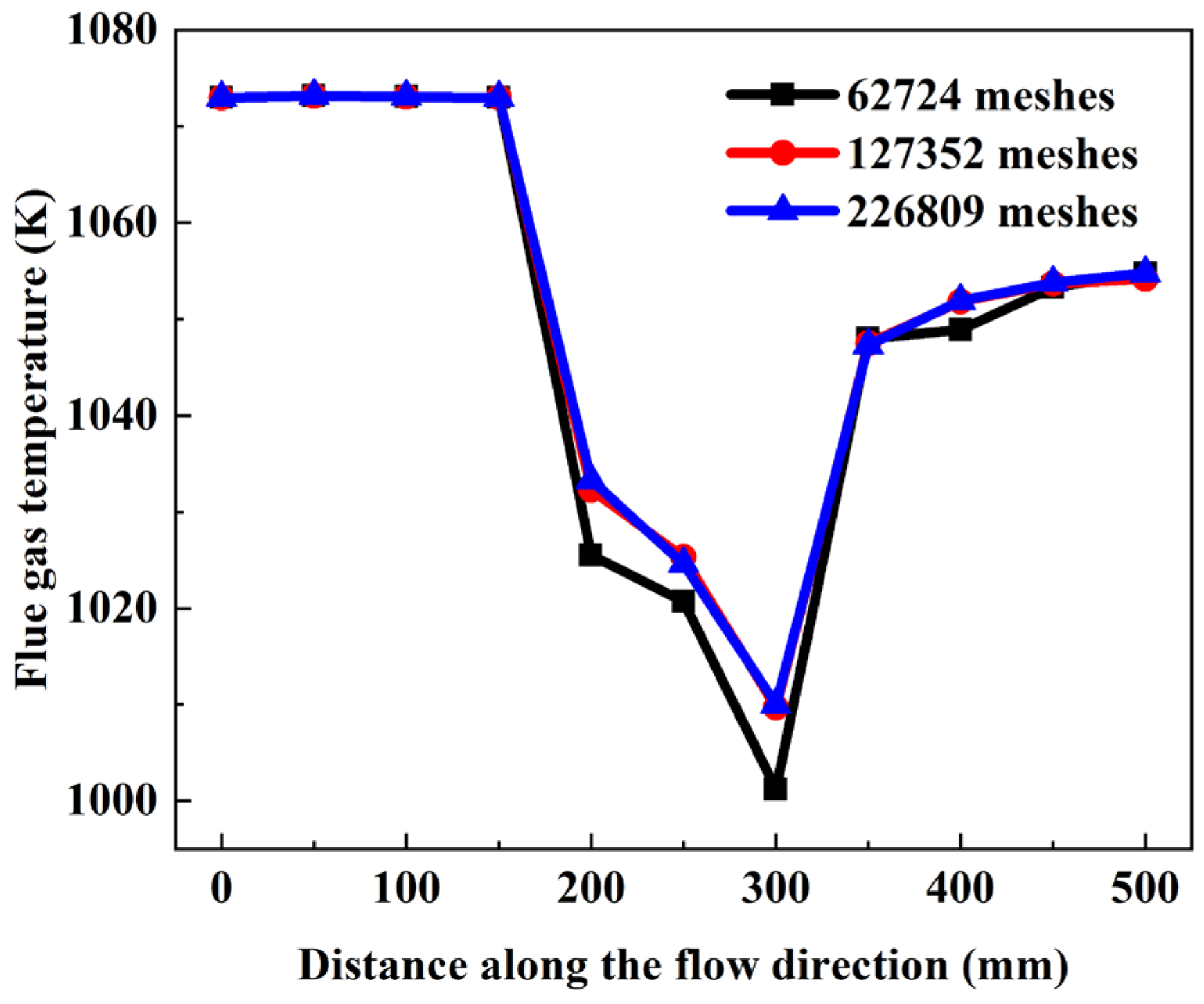 Processes 12 00178 g004