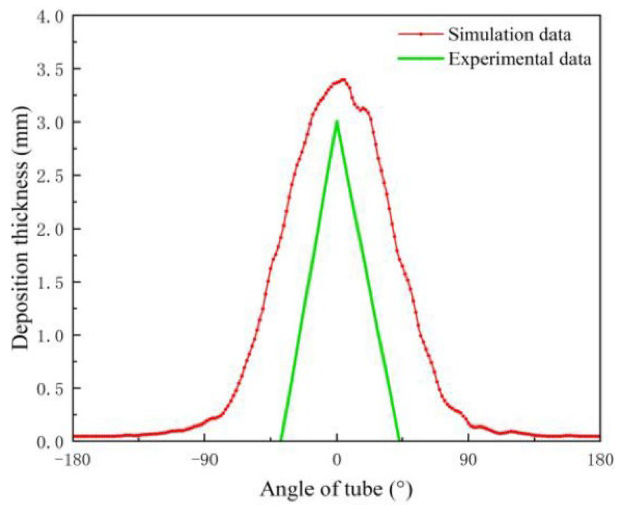 Processes 12 00178 g005