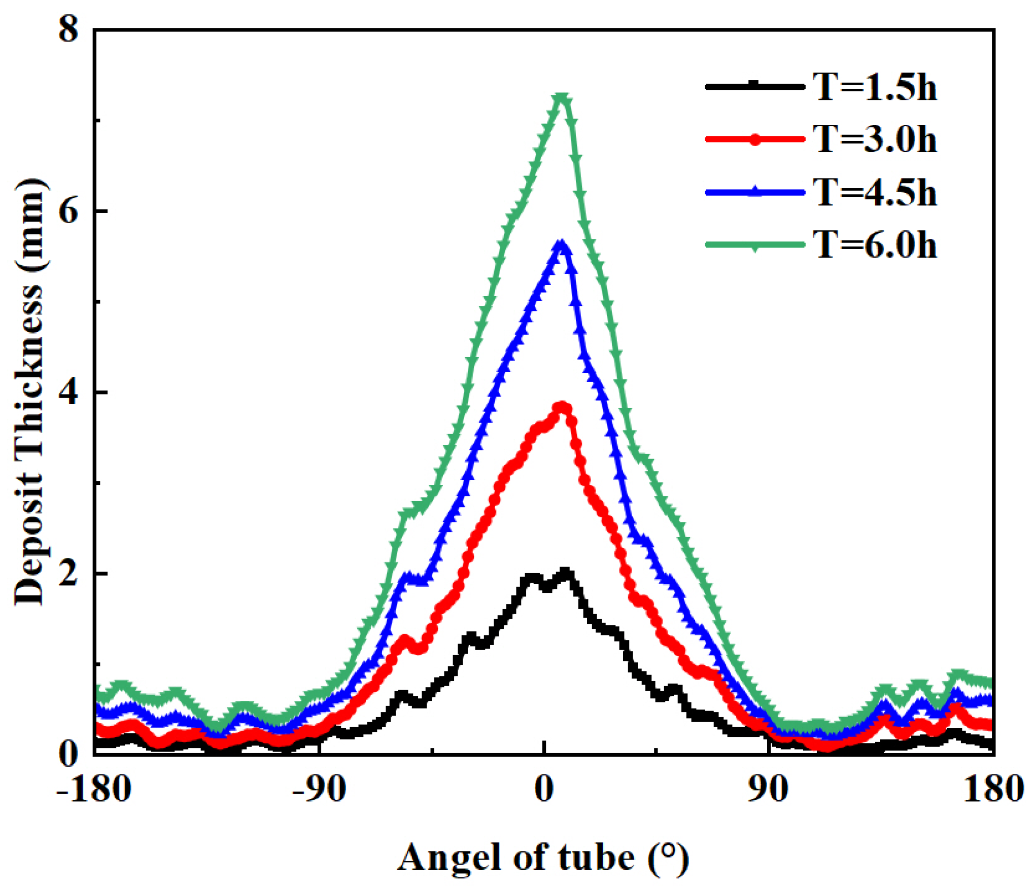 Processes 12 00178 g008