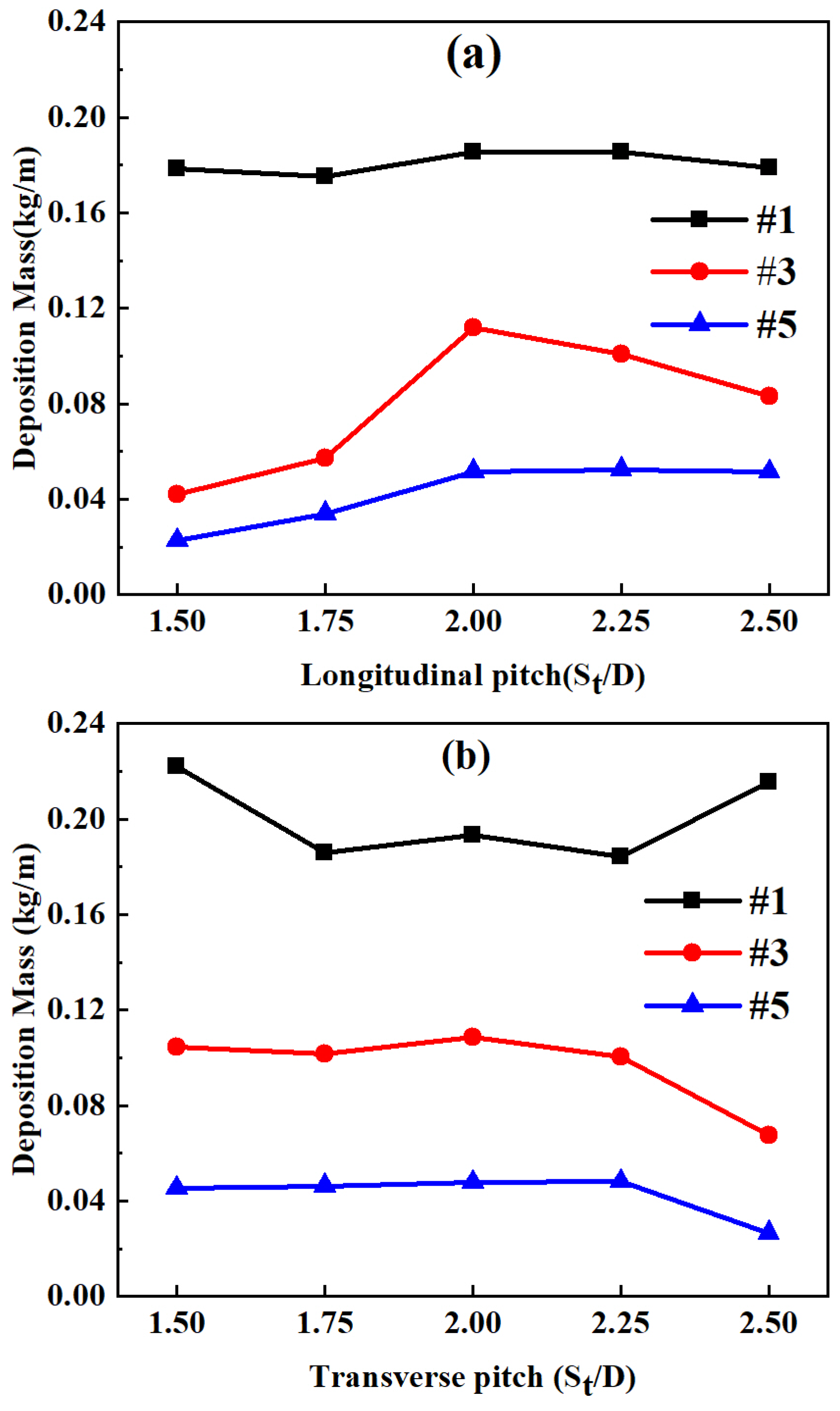 Processes 12 00178 g009