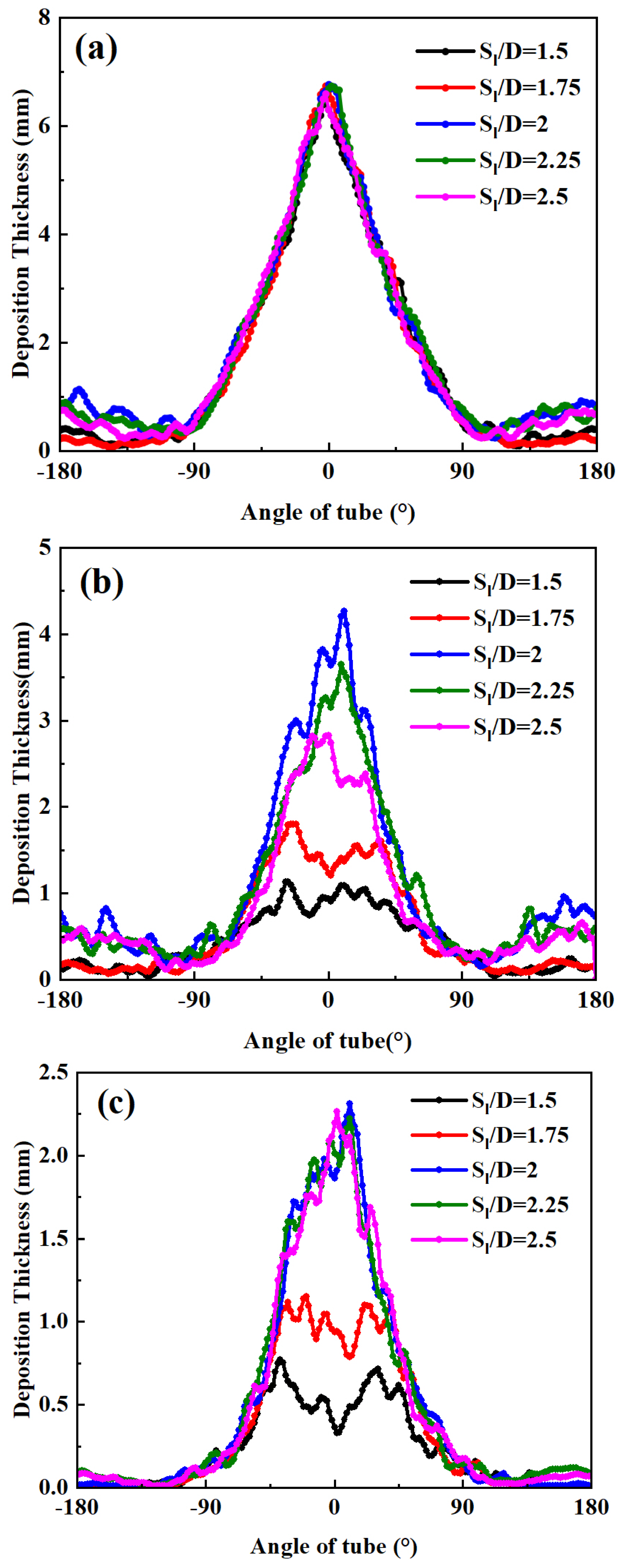 Processes 12 00178 g010