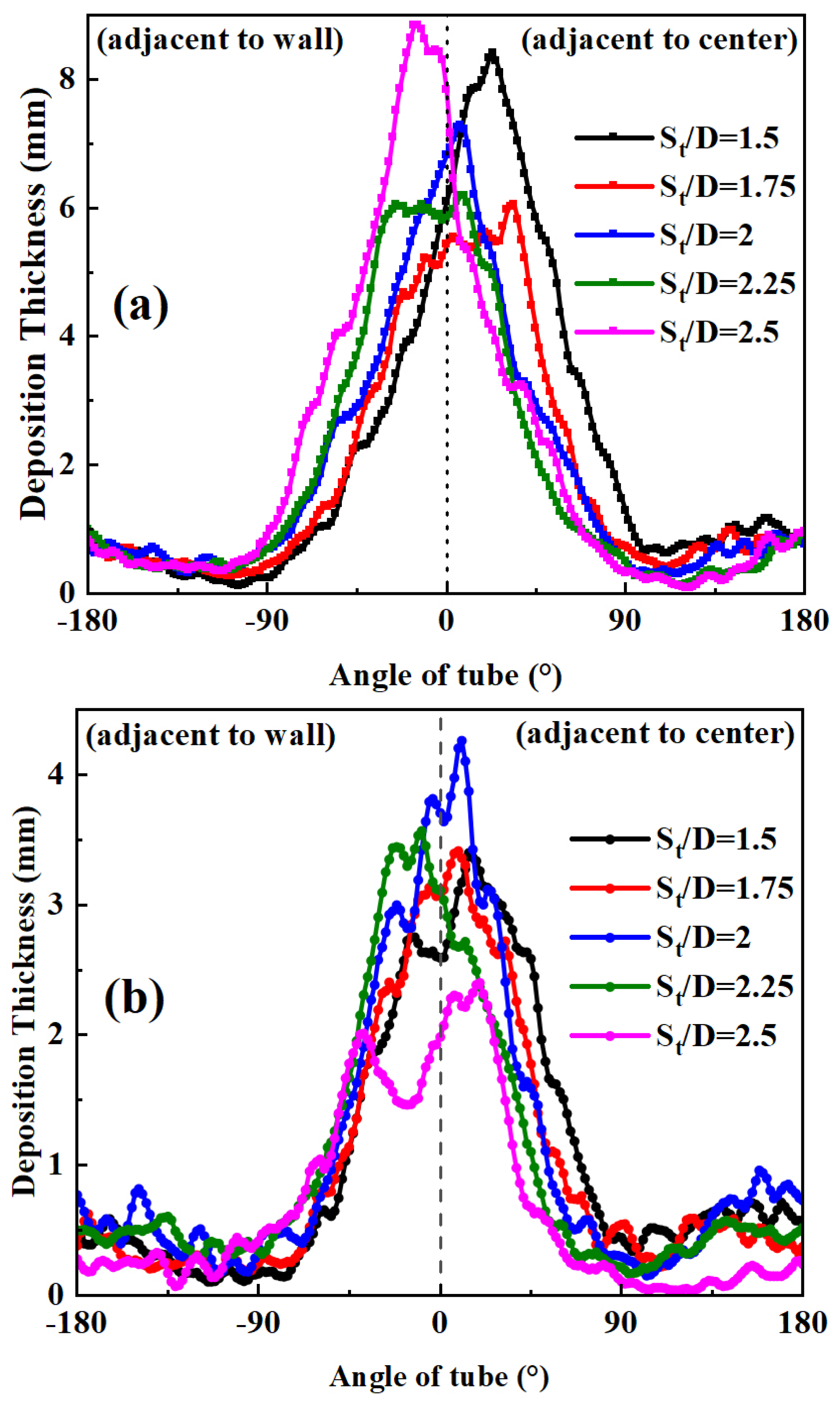Processes 12 00178 g011a