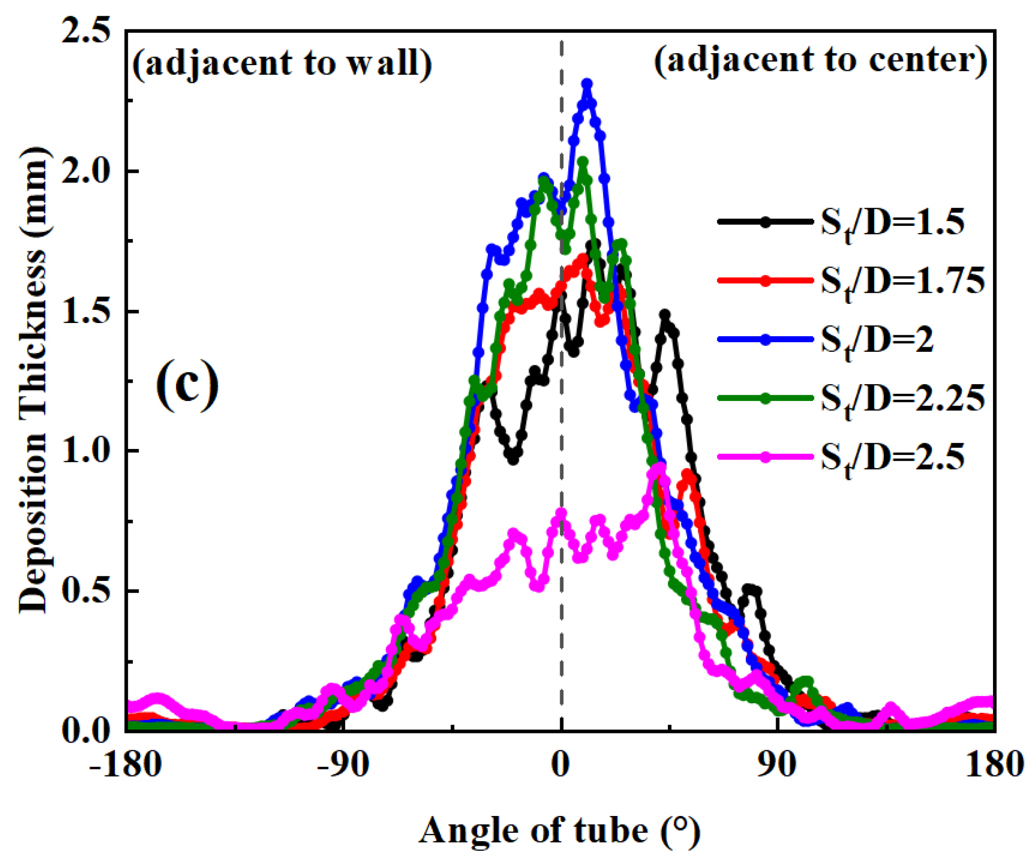 Processes 12 00178 g011b
