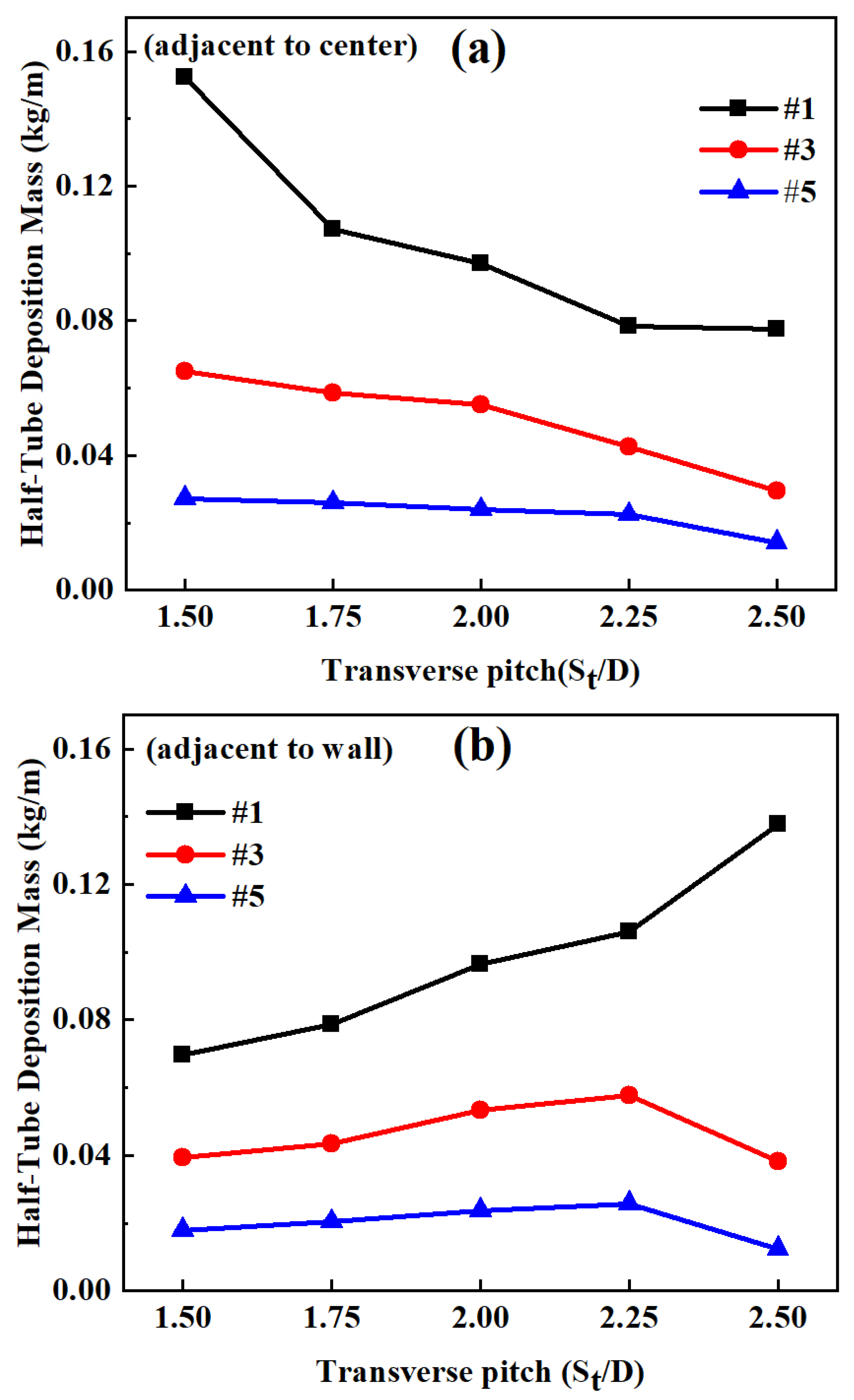 Processes 12 00178 g012