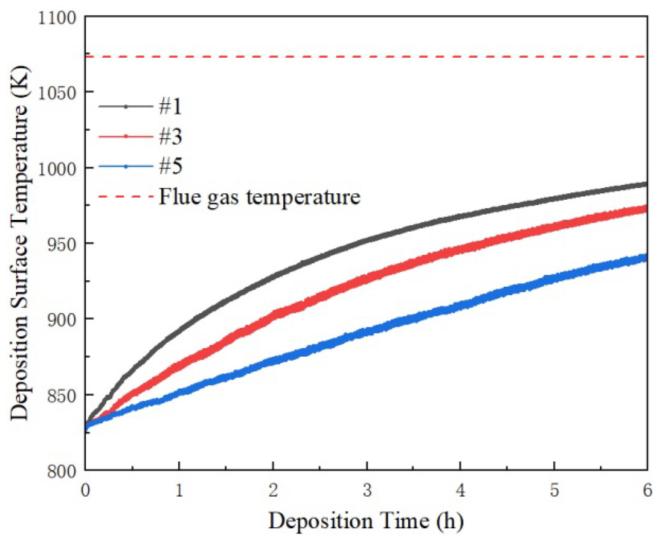 Processes 12 00178 g013