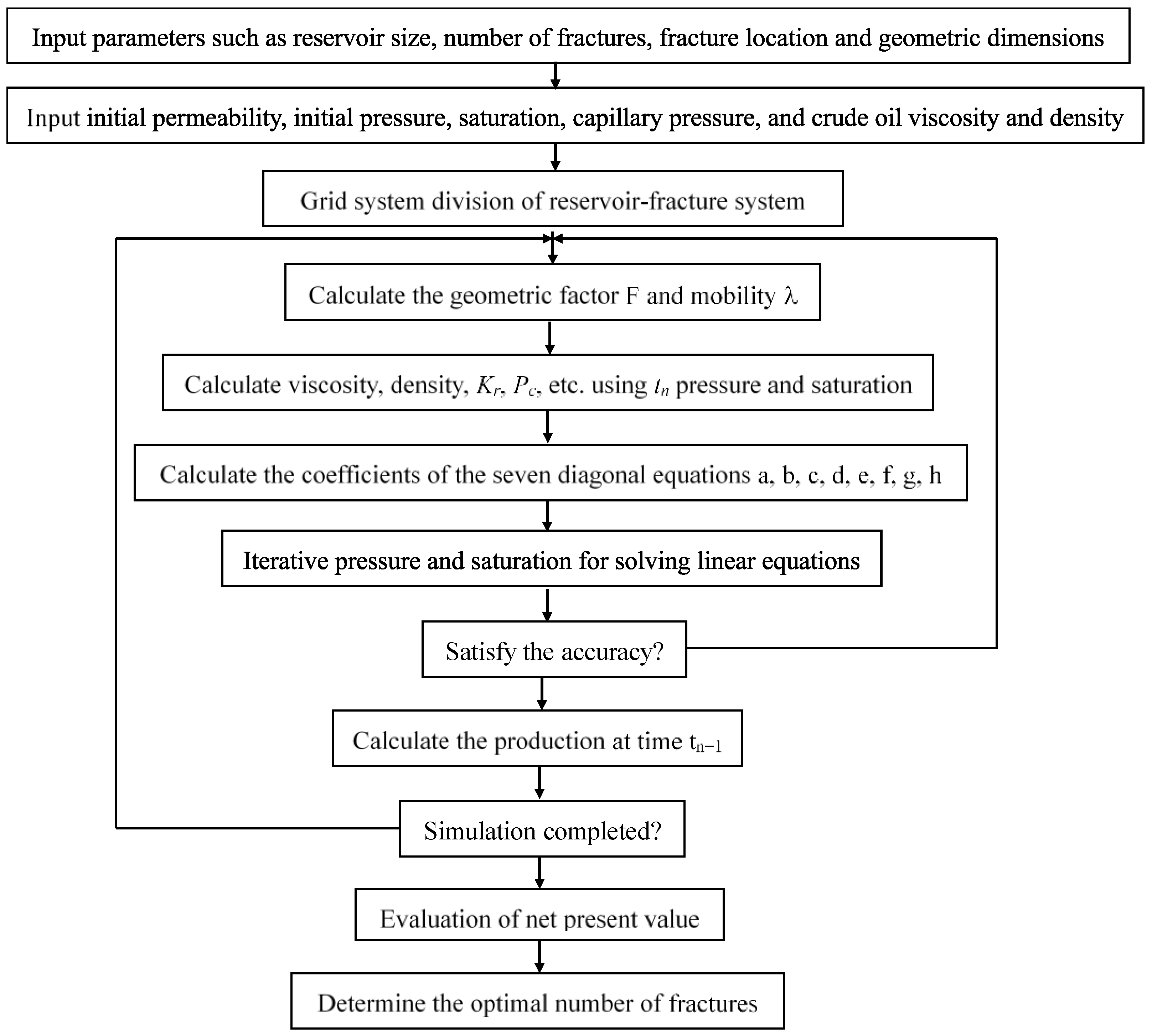 Processes 12 00179 g007
