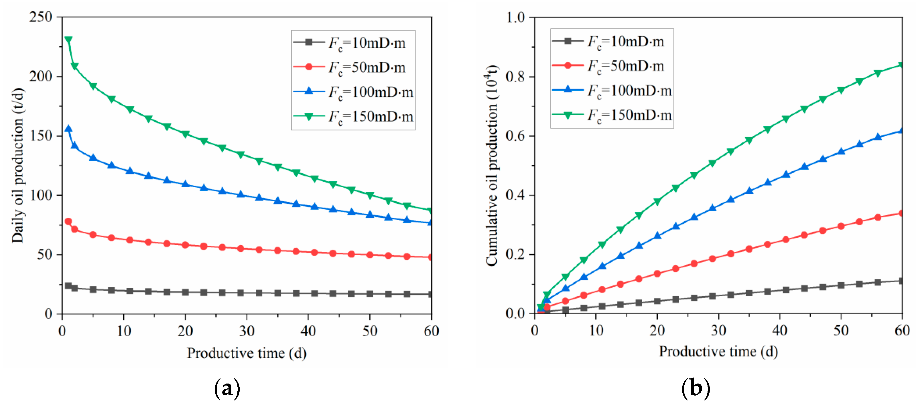 Processes 12 00179 g010