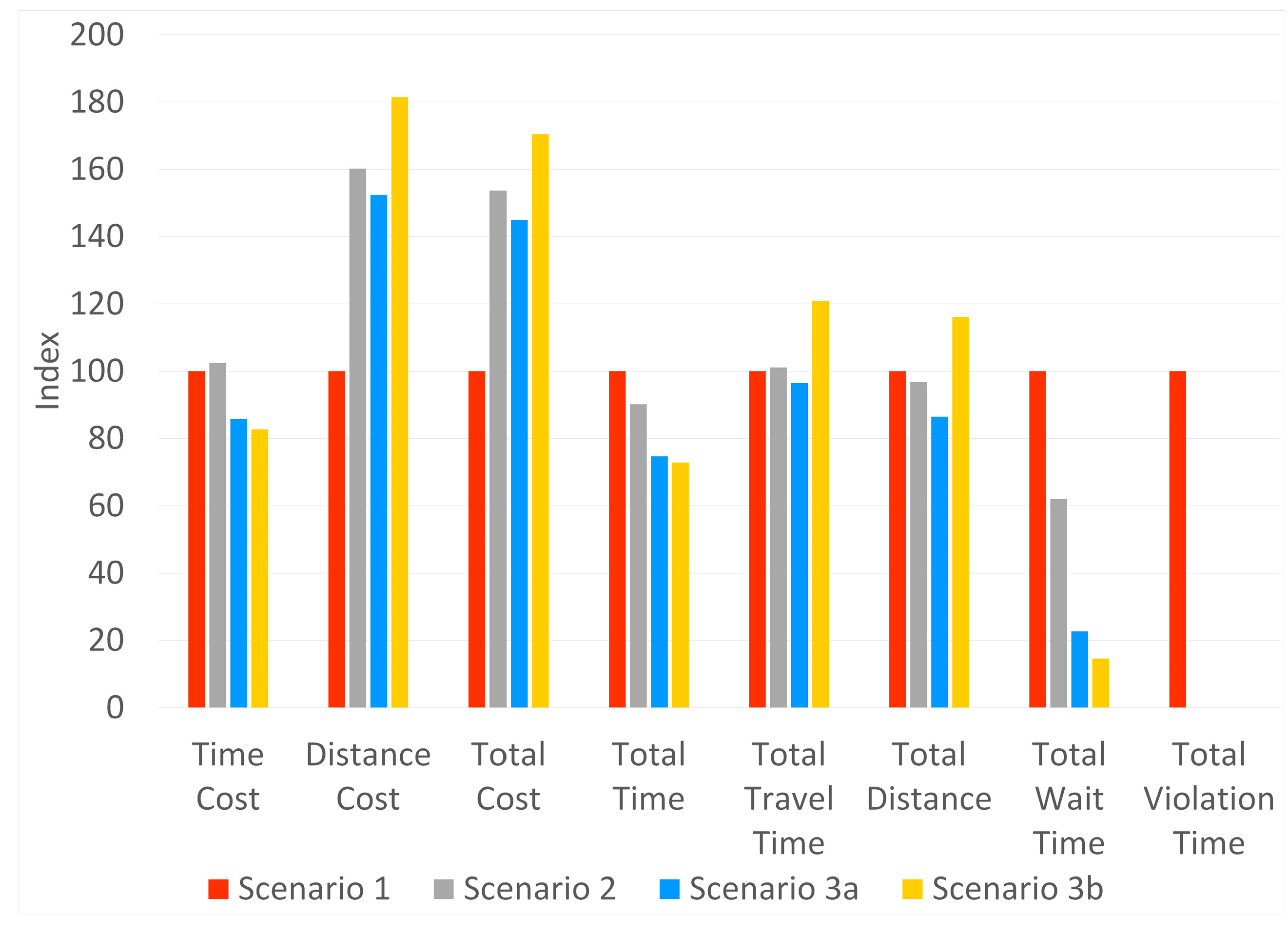 Processes 12 00180 g003 Processes 12 00180 g003