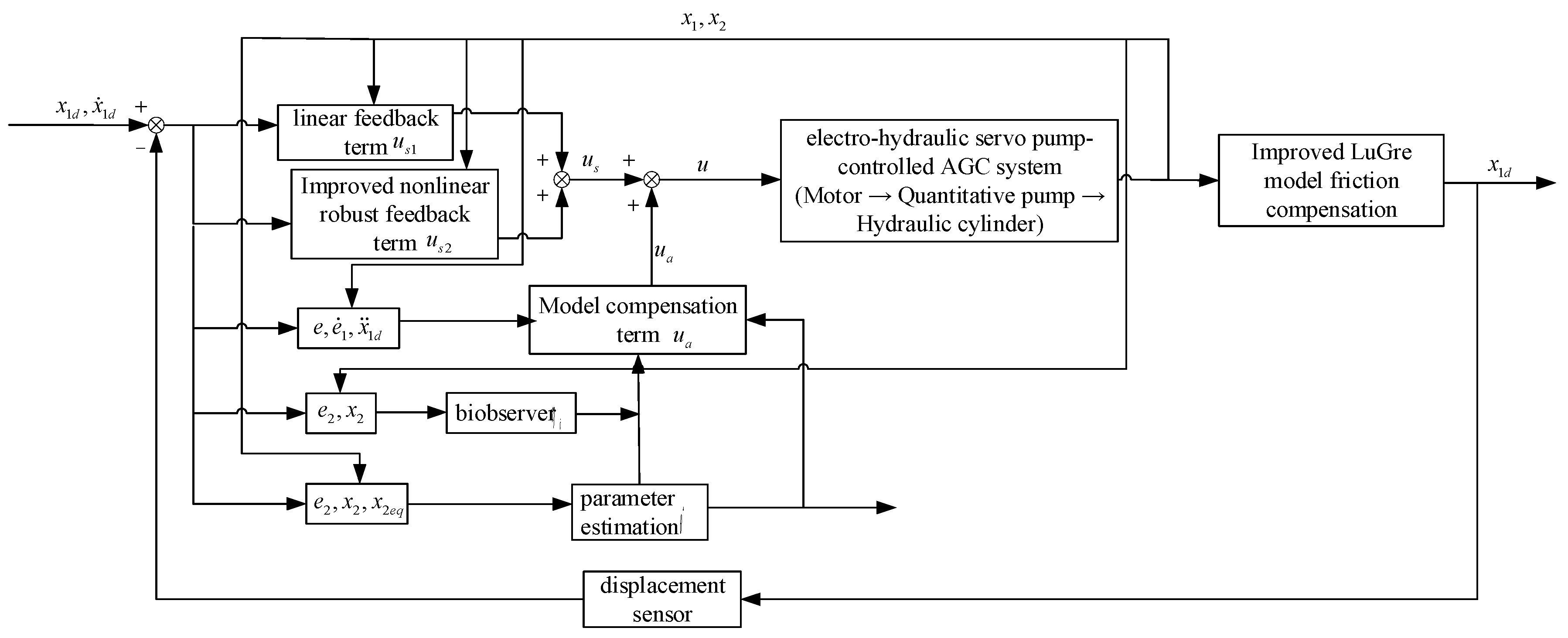 Processes 12 00186 g005 Processes 12 00186 g005