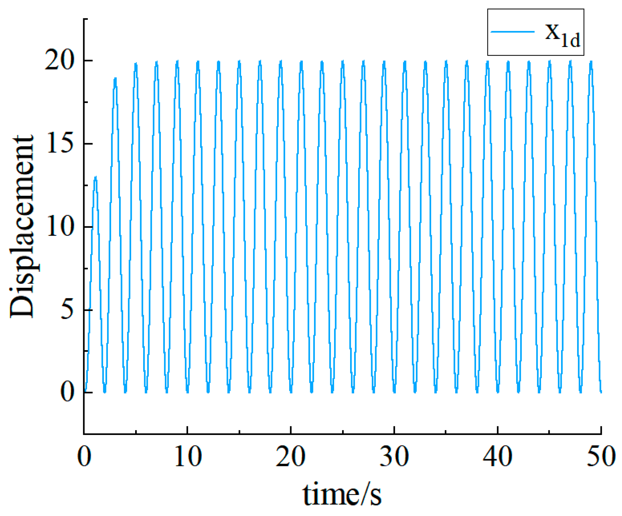 Processes 12 00186 g007 Processes 12 00186 g007