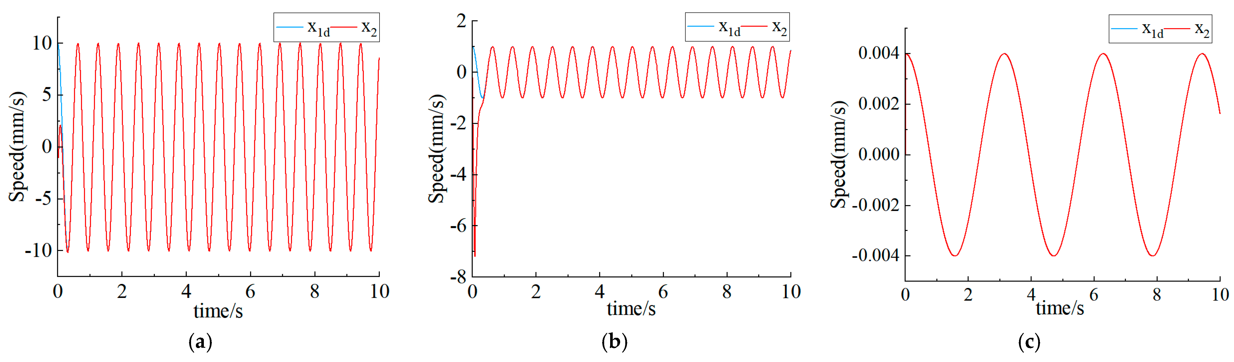 Processes 12 00186 g009 Processes 12 00186 g009