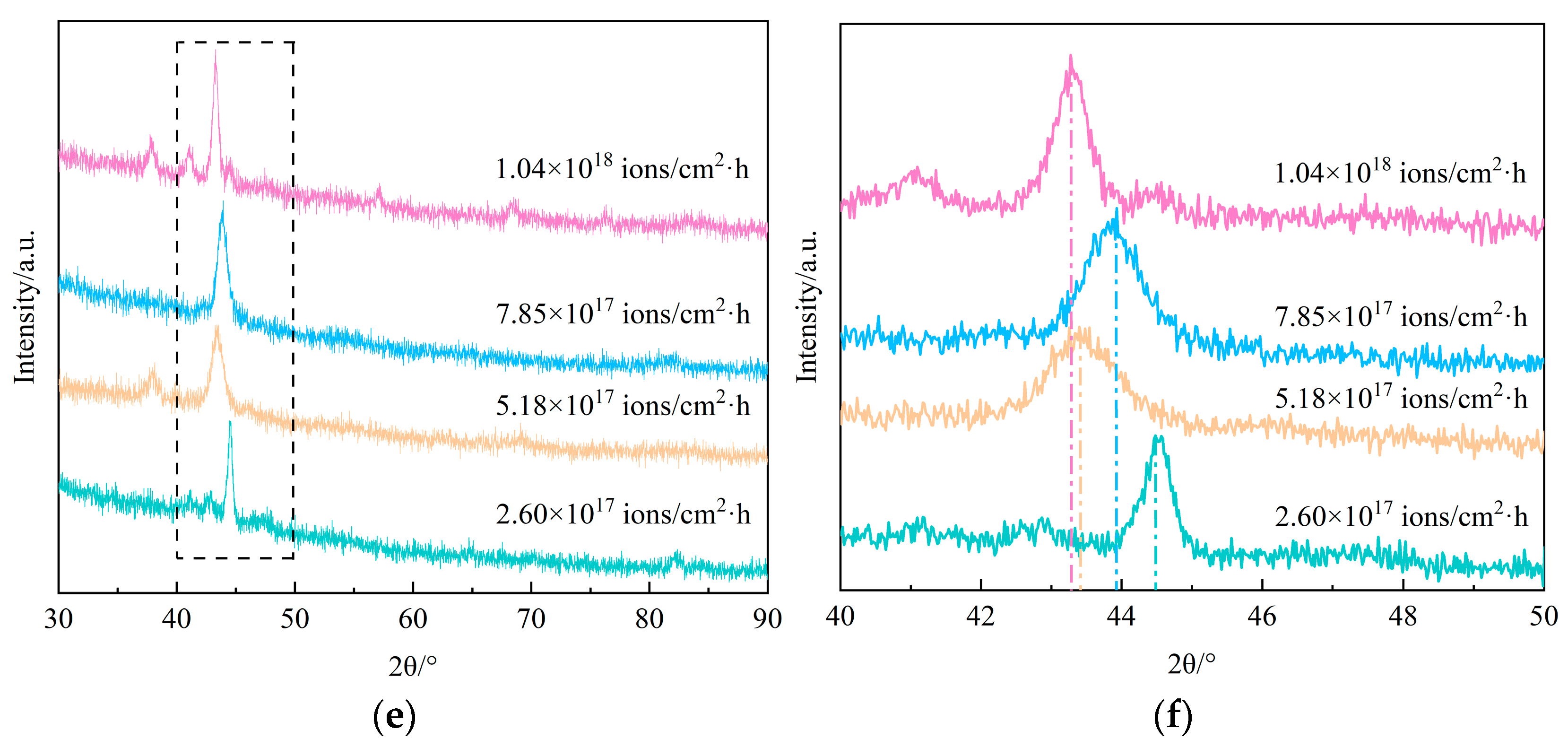 Processes 12 00190 g003b