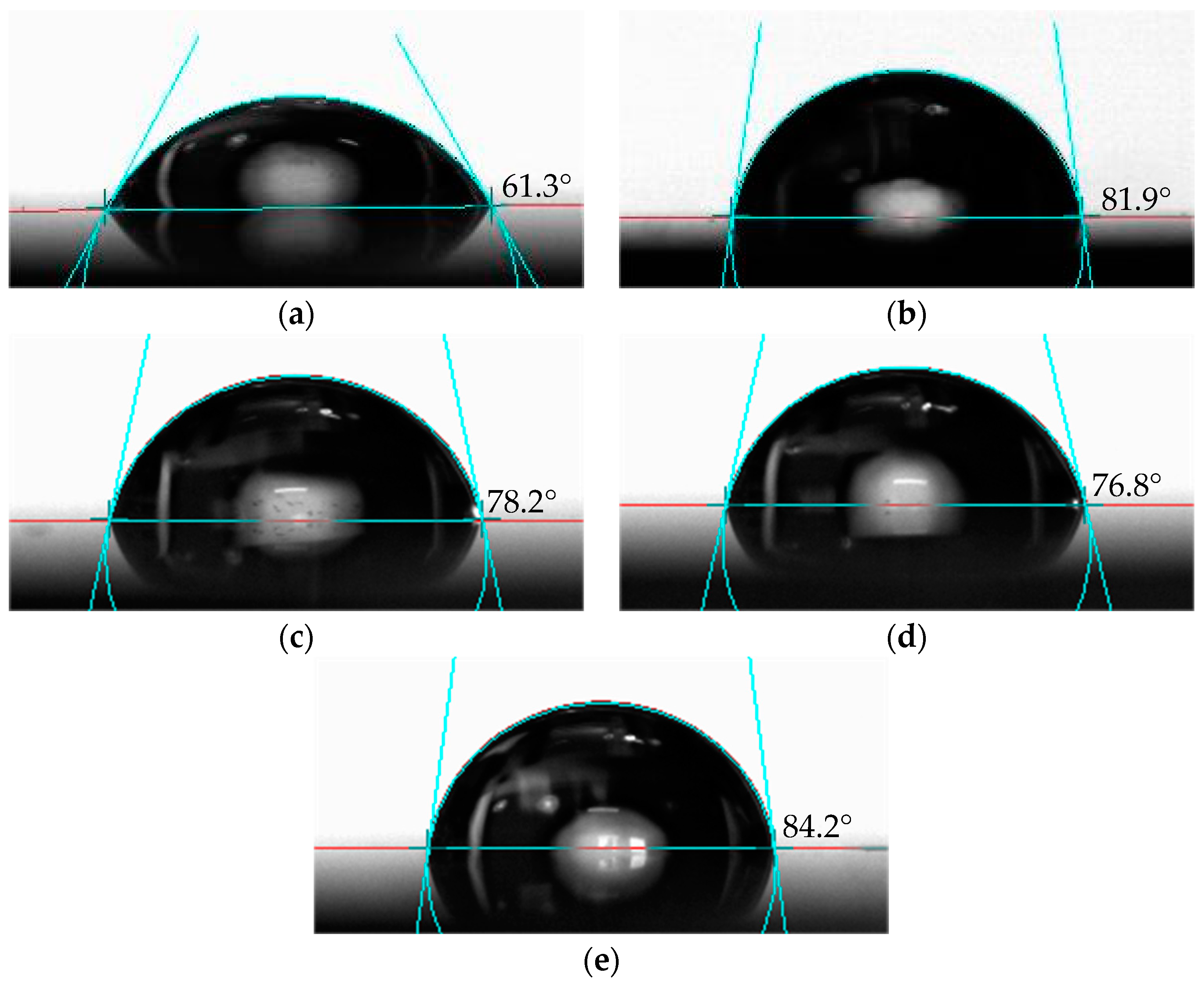 Processes 12 00190 g006