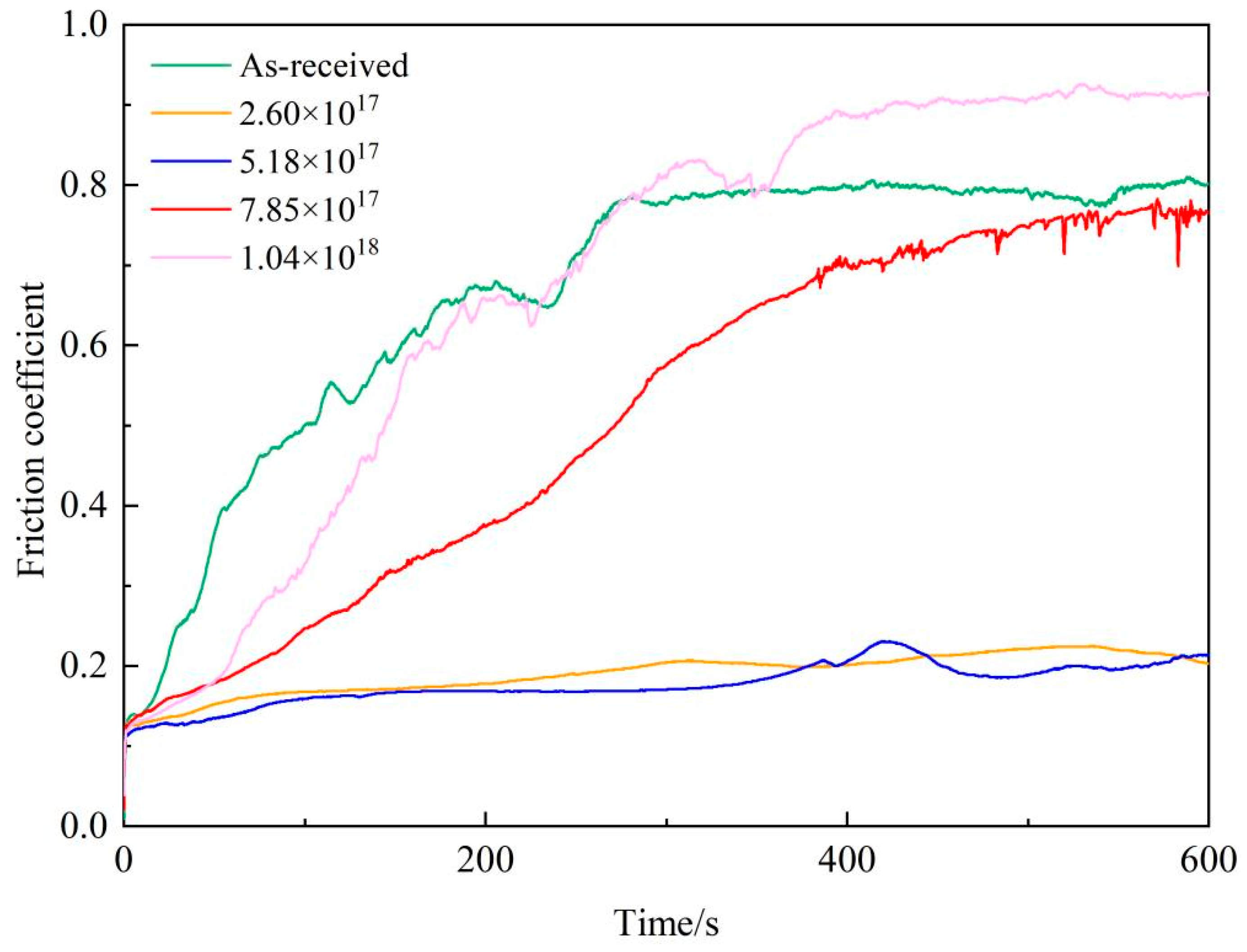 Processes 12 00190 g007