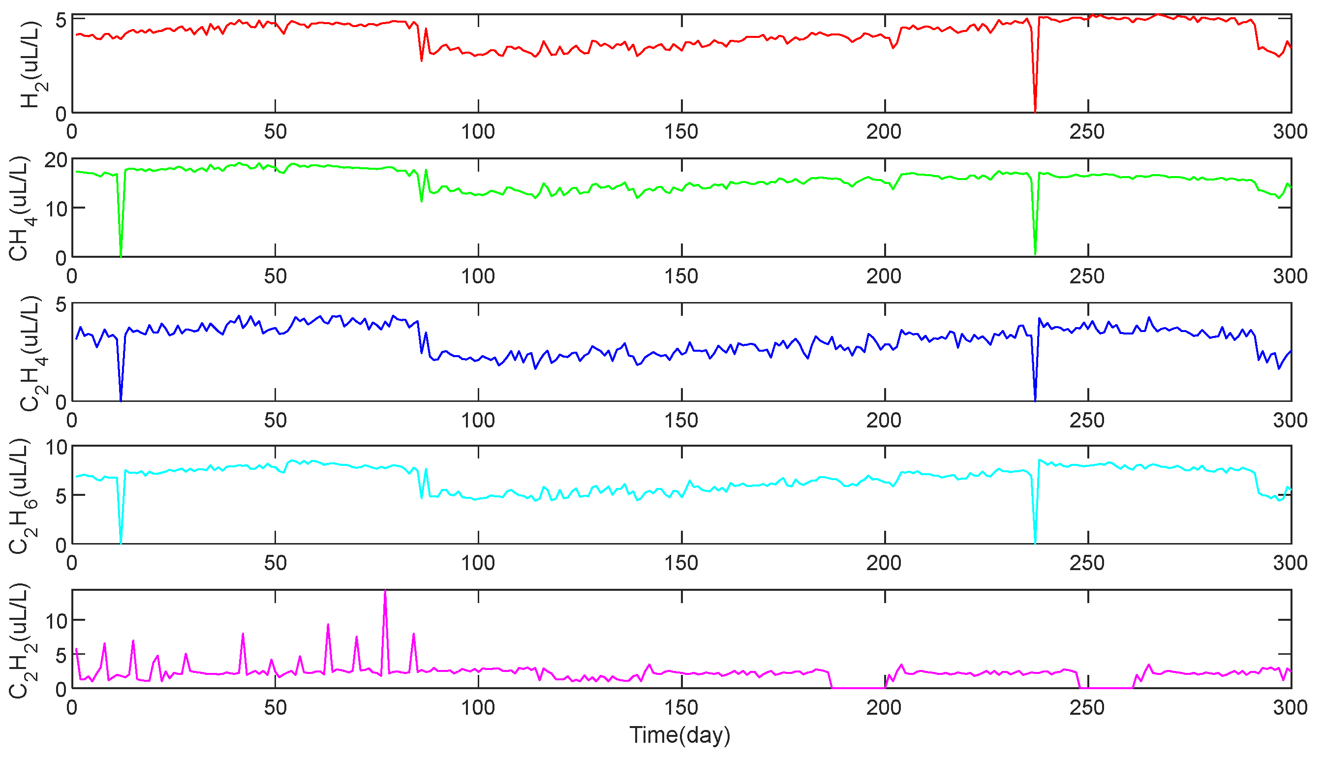 Processes 12 00193 g004 Processes 12 00193 g004