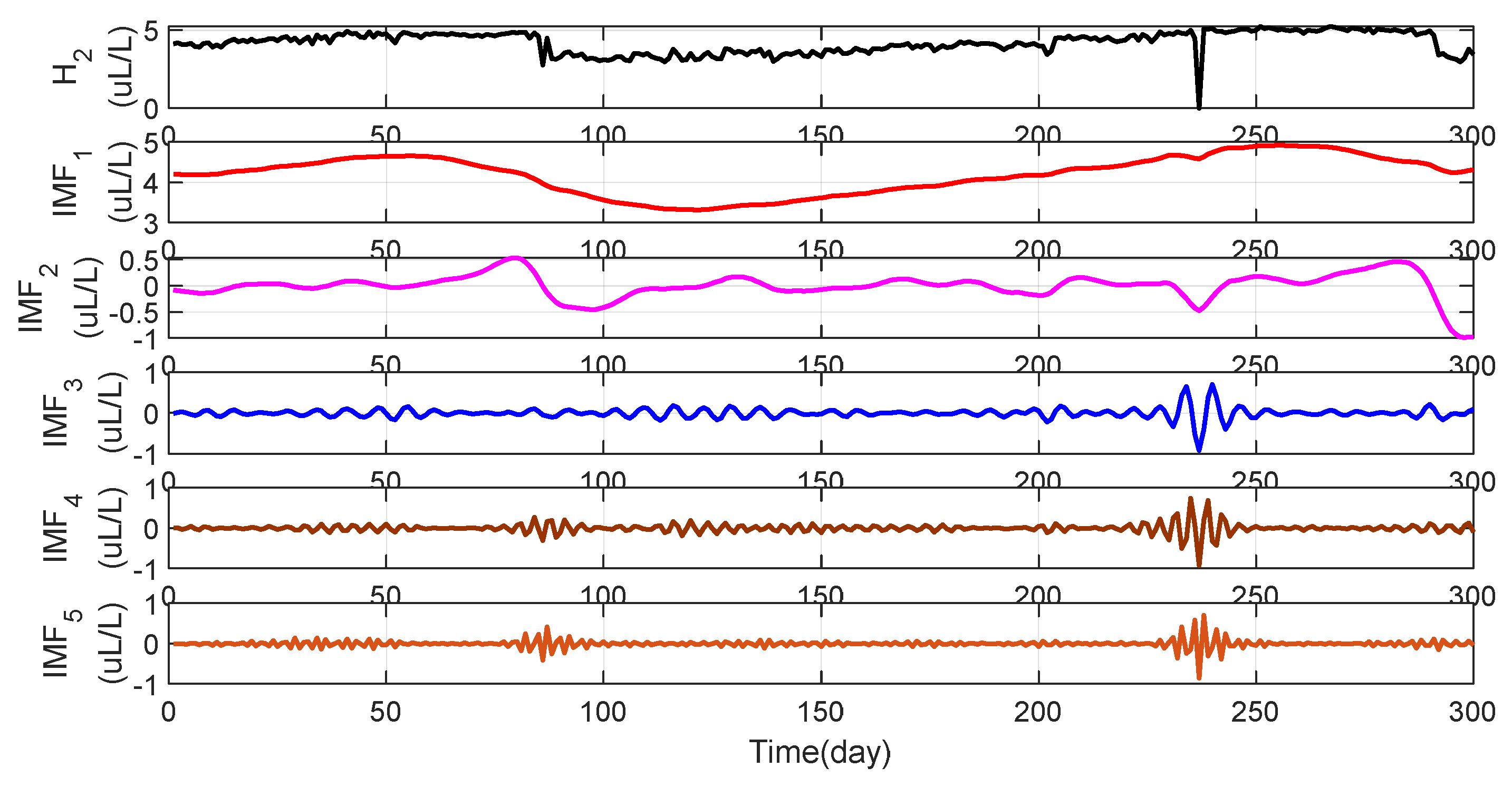 Processes 12 00193 g006 Processes 12 00193 g006