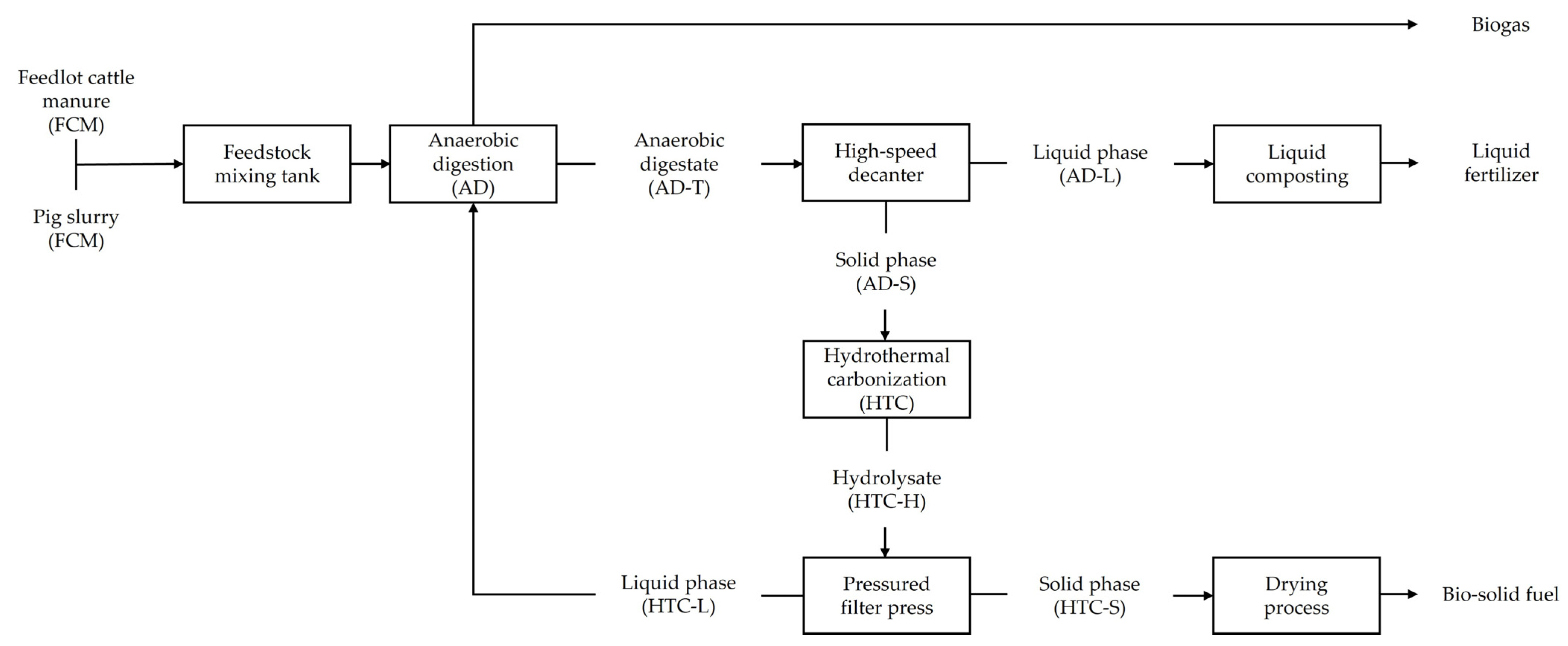 Processes 12 00198 g001
