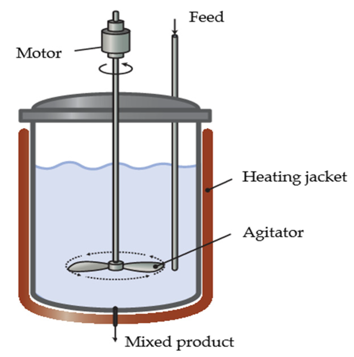Processes 12 00198 g002