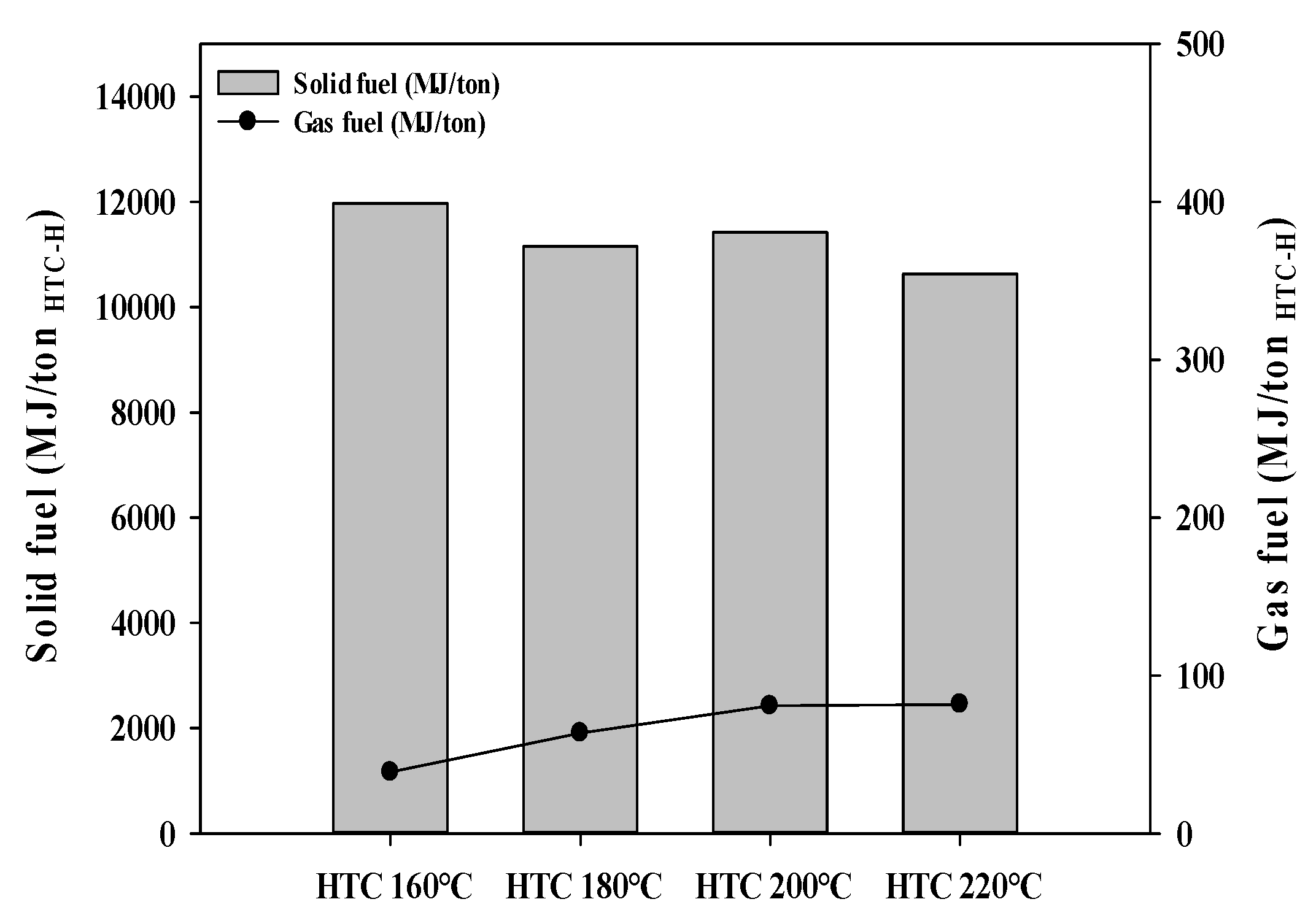 Processes 12 00198 g005