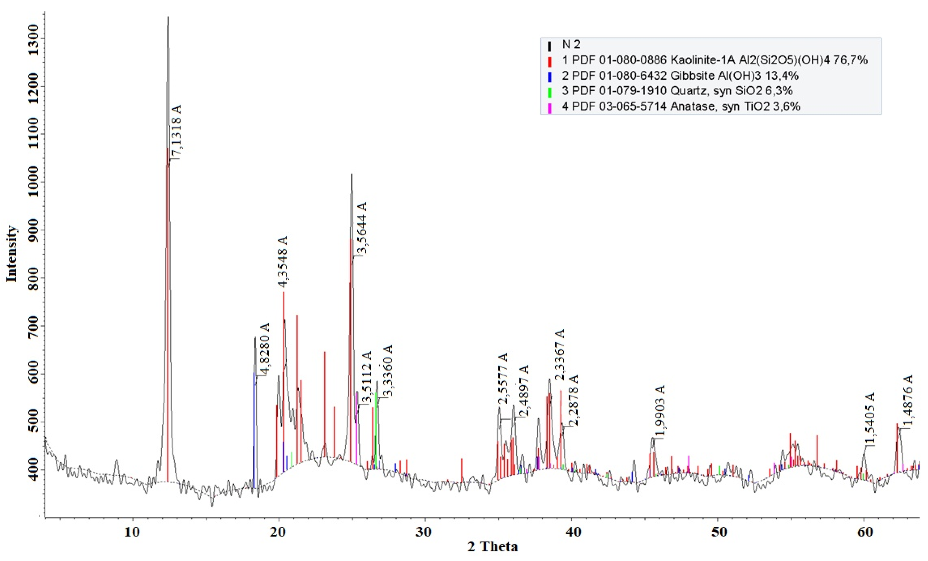 Processes 12 00200 g002
