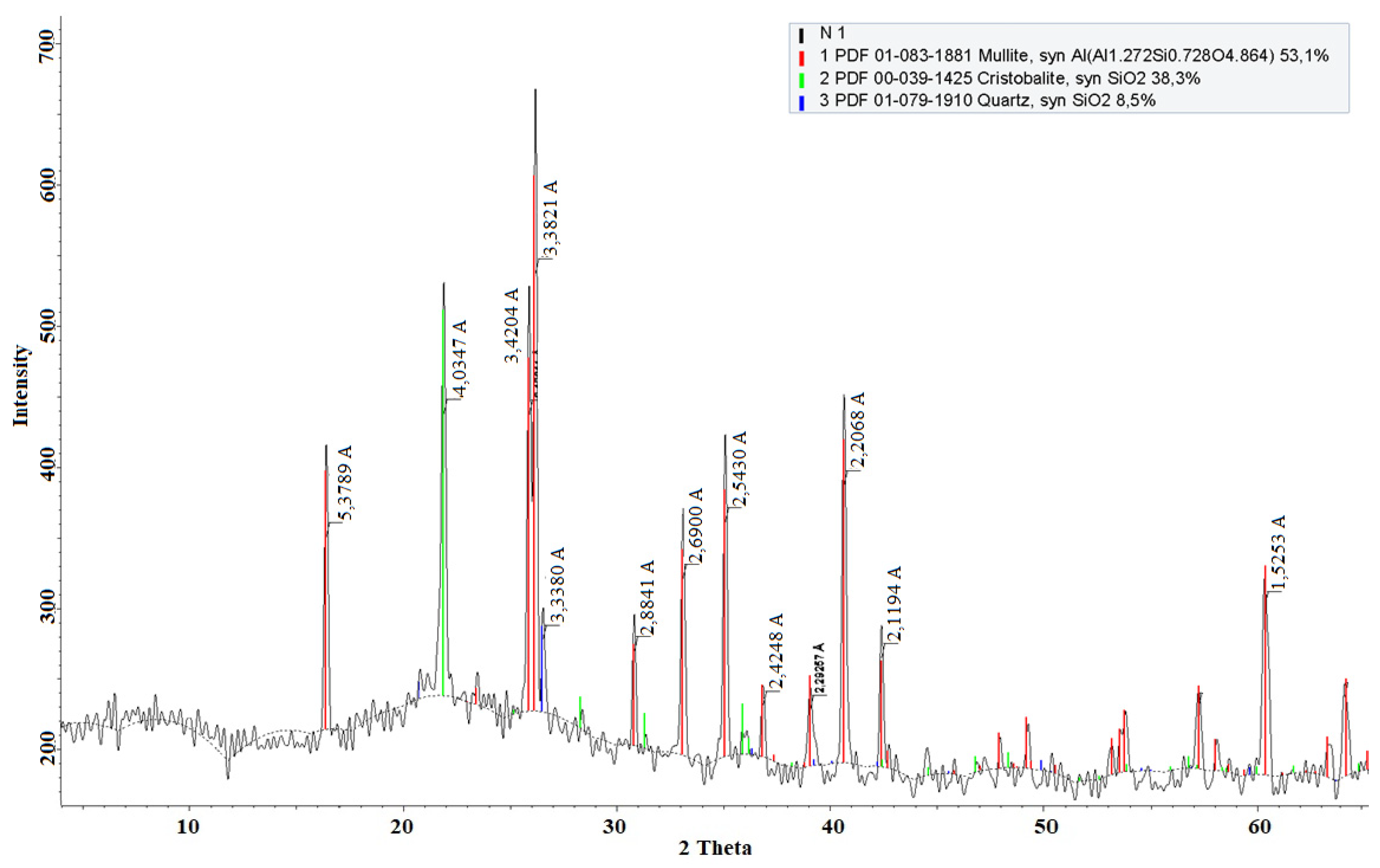Processes 12 00200 g007