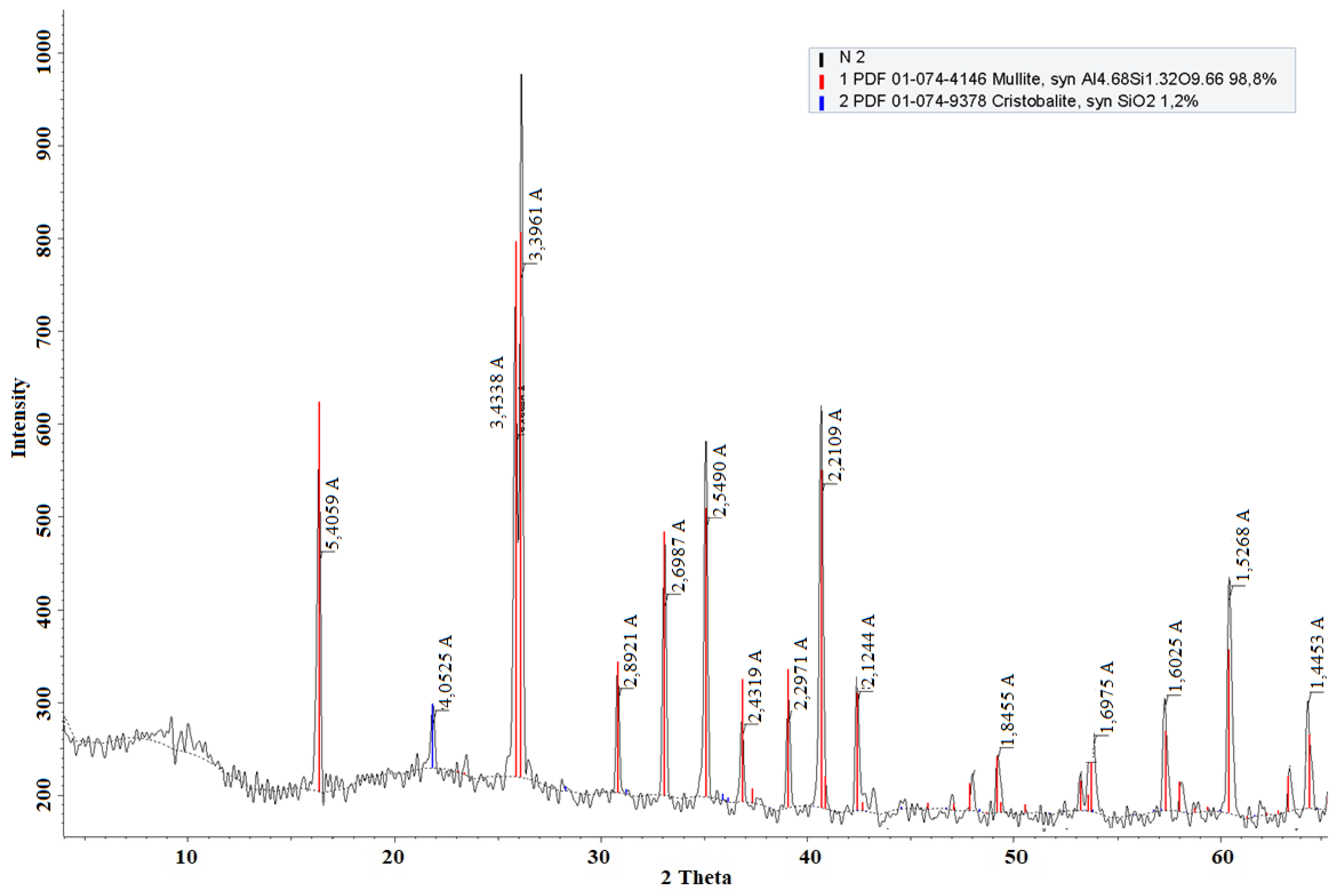Processes 12 00200 g009