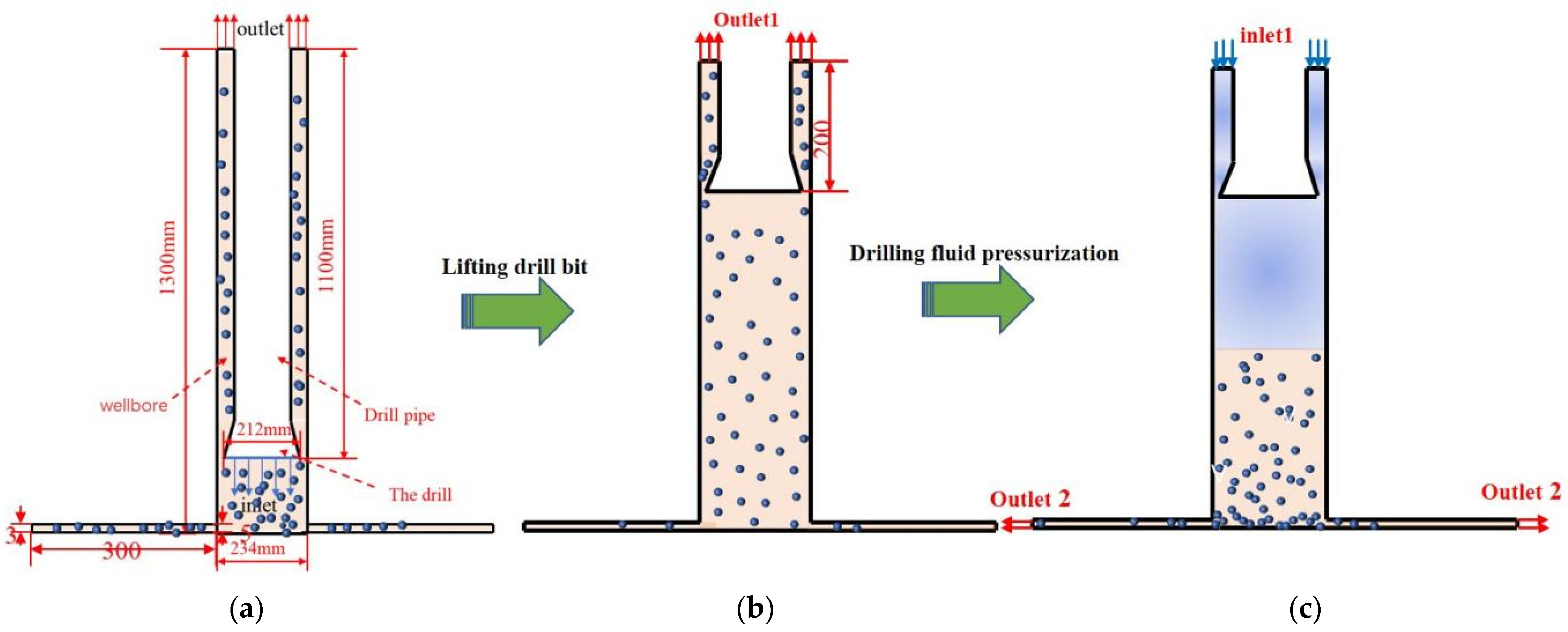 Processes 12 00203 g001 Processes 12 00203 g001