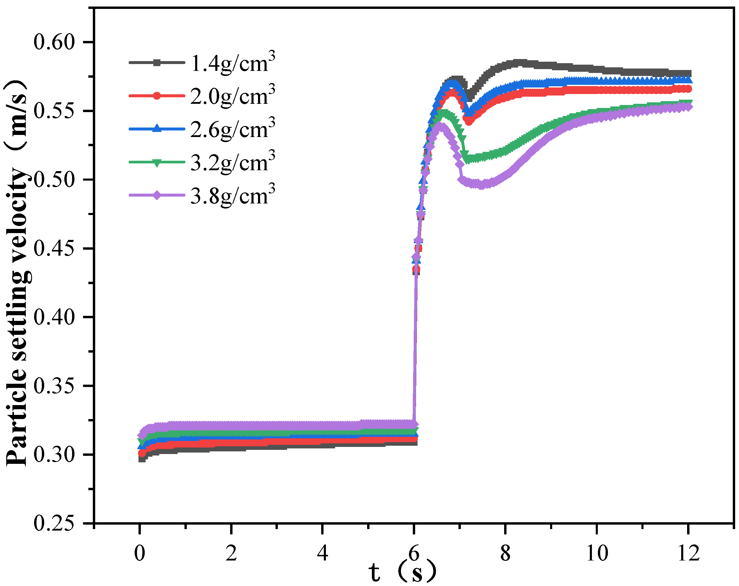 Processes 12 00203 g011 Processes 12 00203 g011
