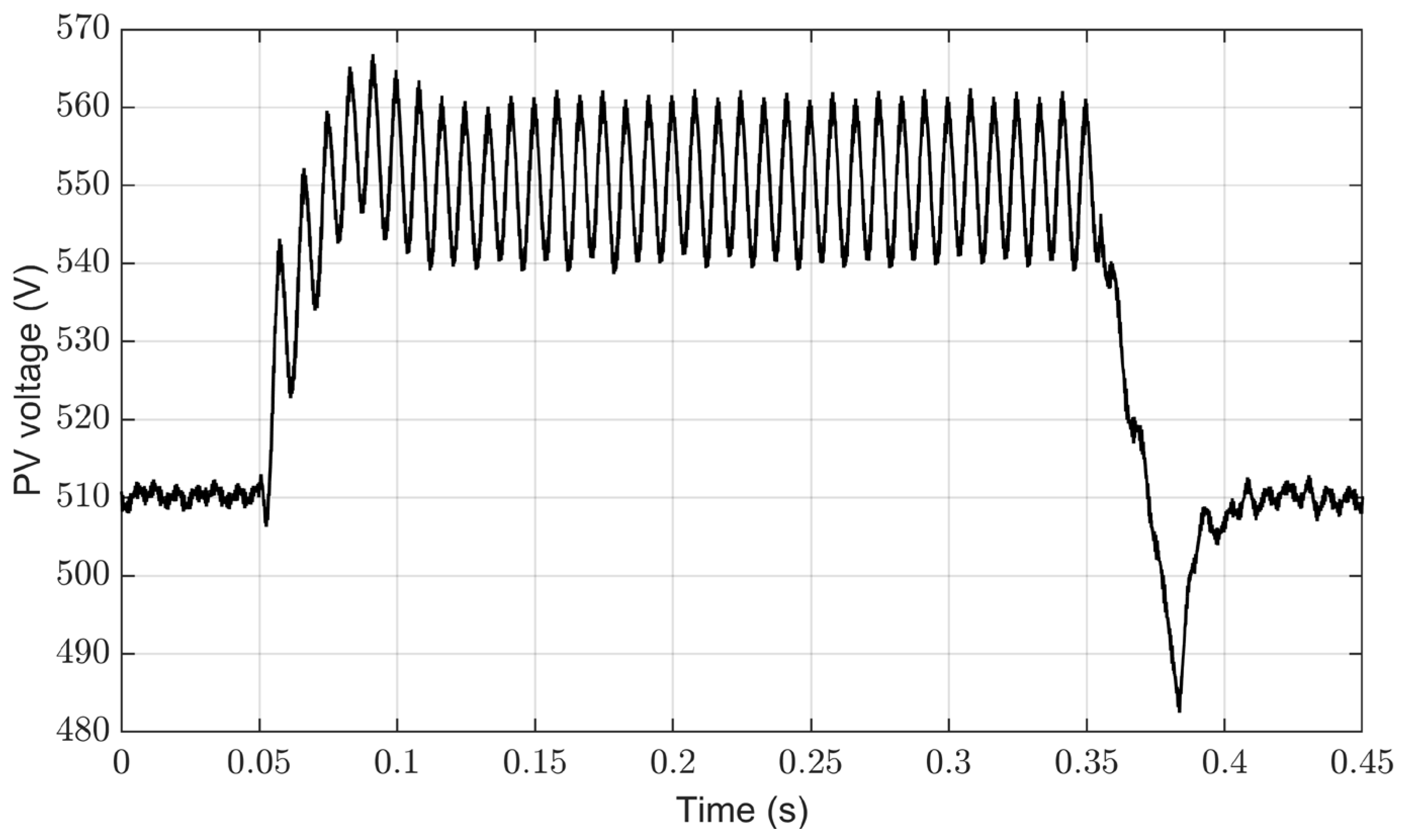 Processes 12 00212 g012