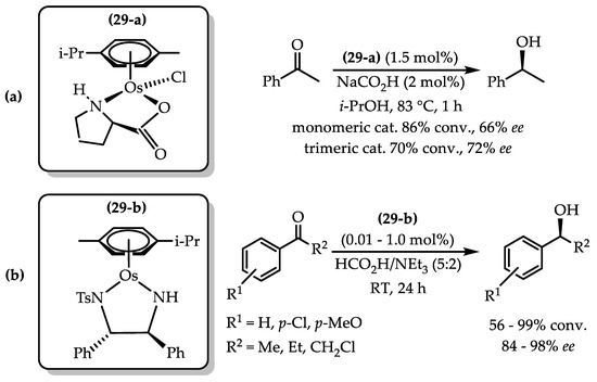Processes 12 00214 sch008