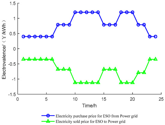 Processes 12 00218 g0a2