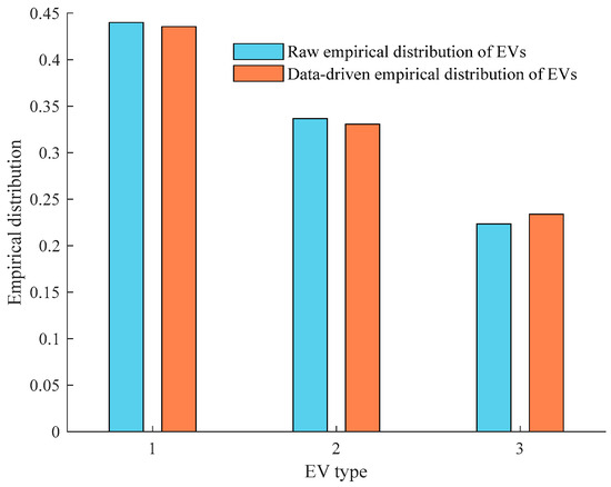 Processes 12 00218 g0a3