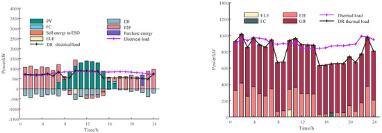 Processes 12 00218 g0a4
