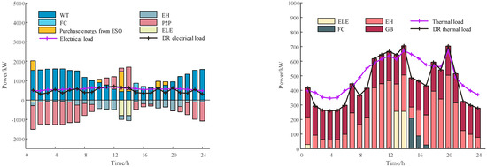Processes 12 00218 g0a5