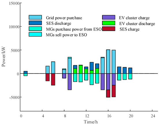 Processes 12 00218 g0a6
