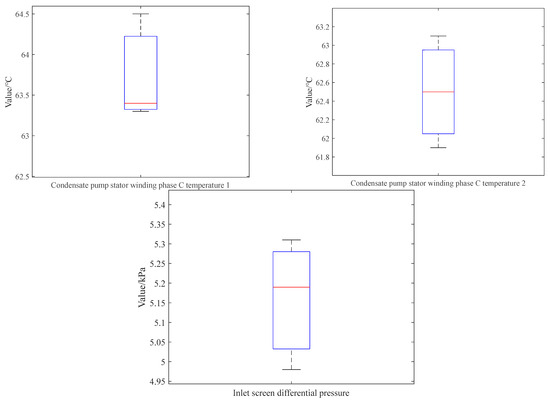 Processes 12 00221 g0a1b