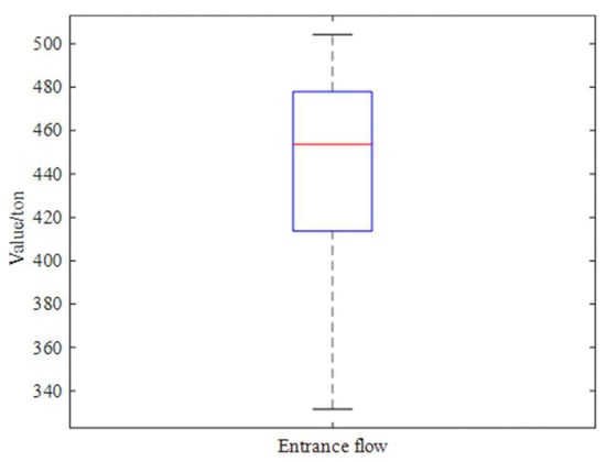 Processes 12 00221 g0a2