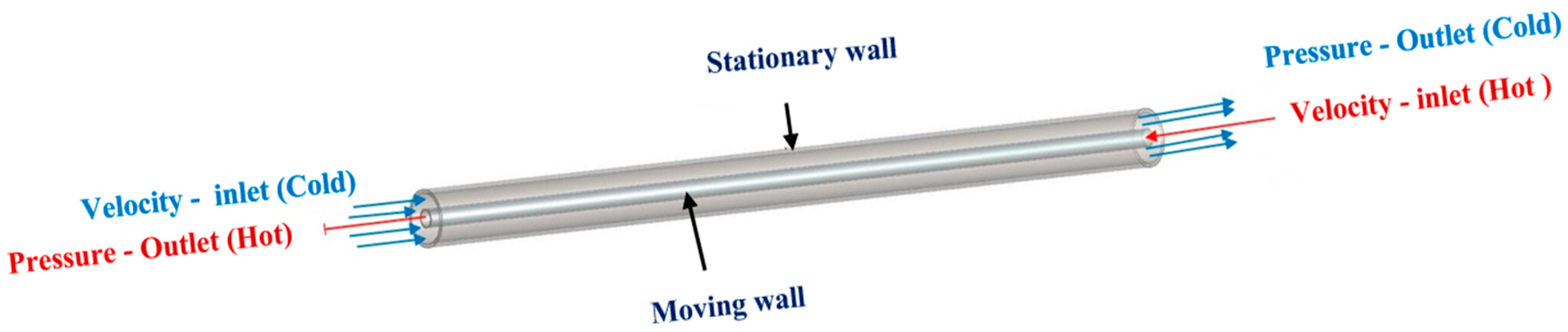 Processes 12 00222 g001