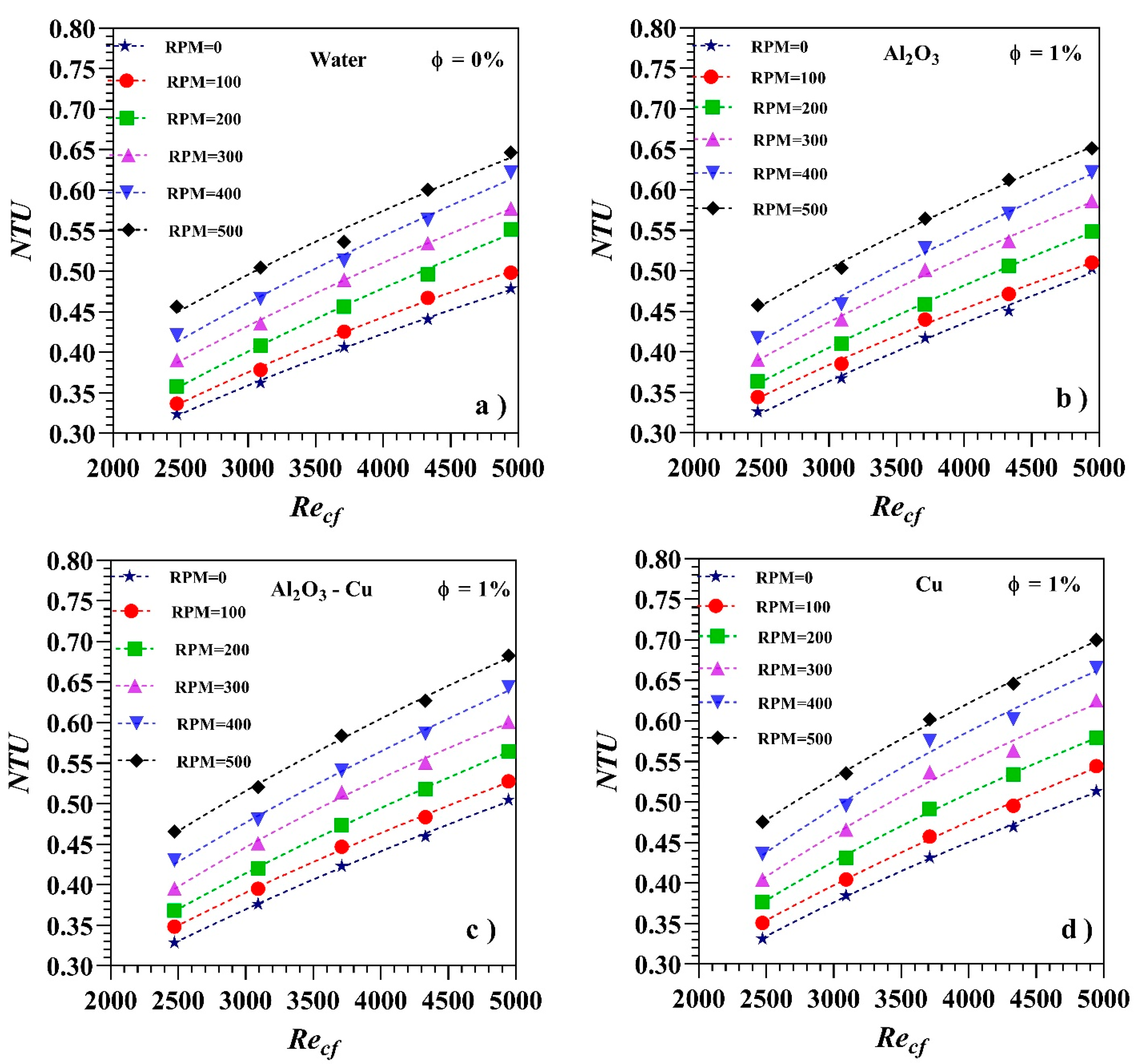 Processes 12 00222 g006a