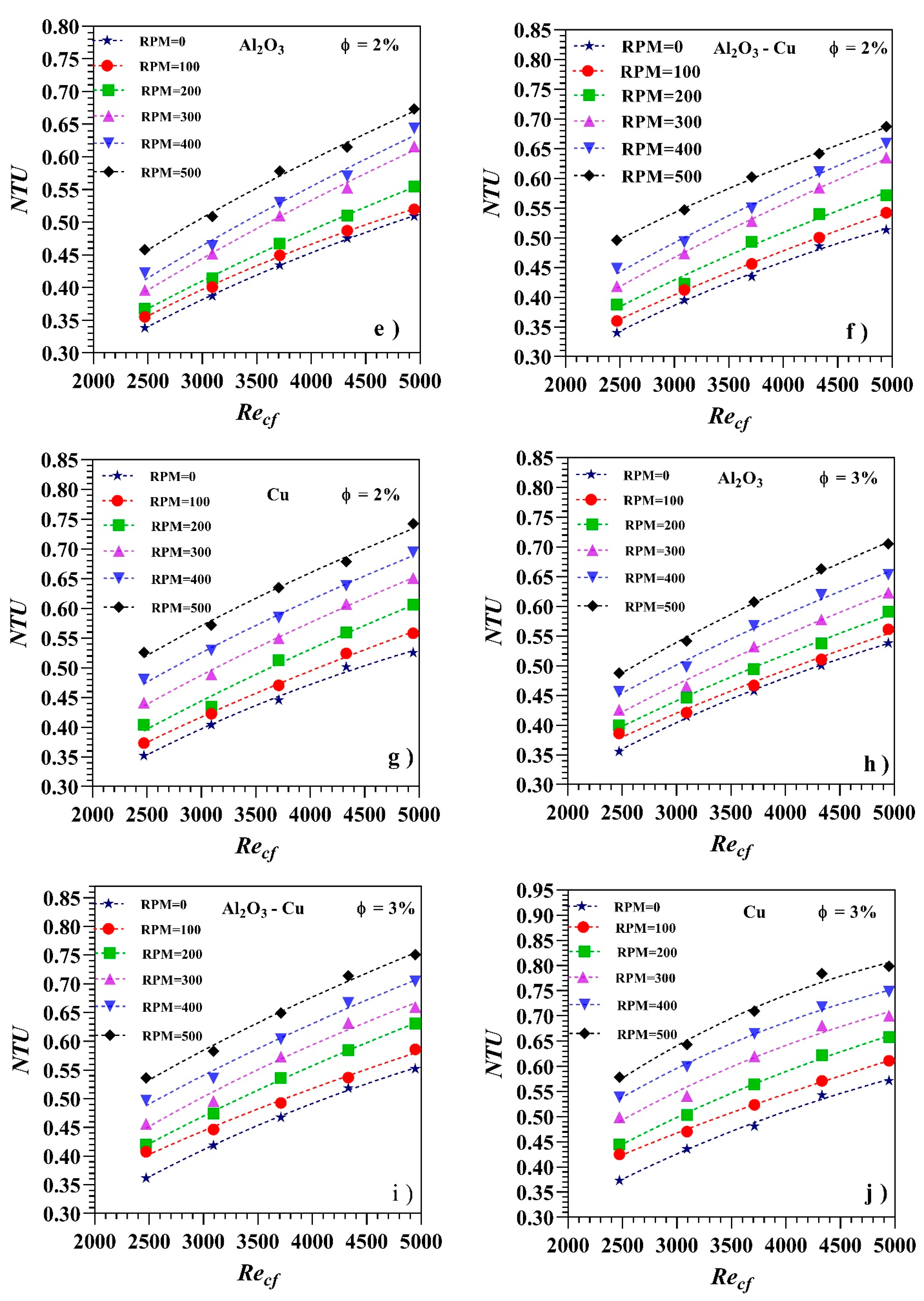 Processes 12 00222 g006b