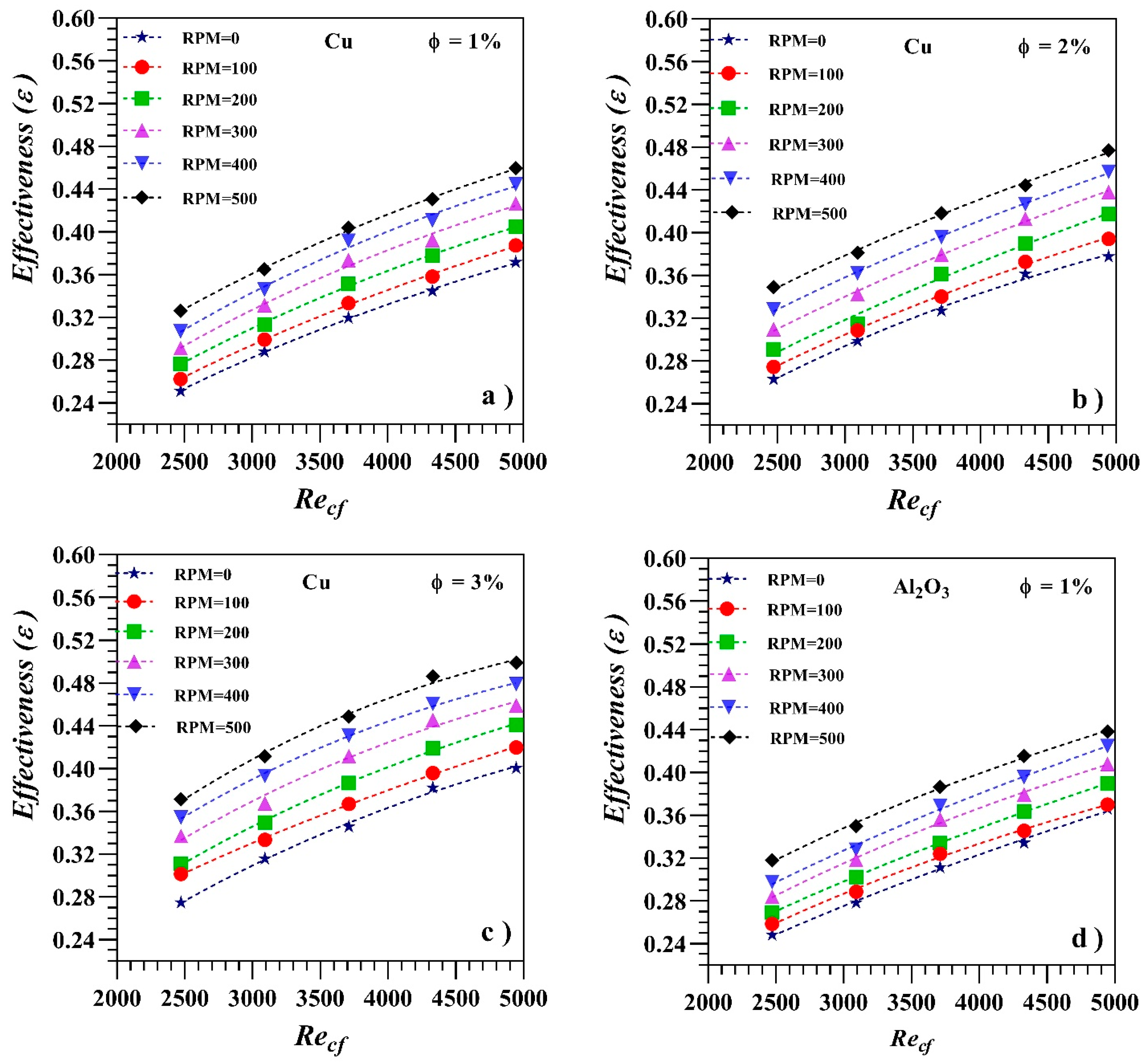 Processes 12 00222 g007a