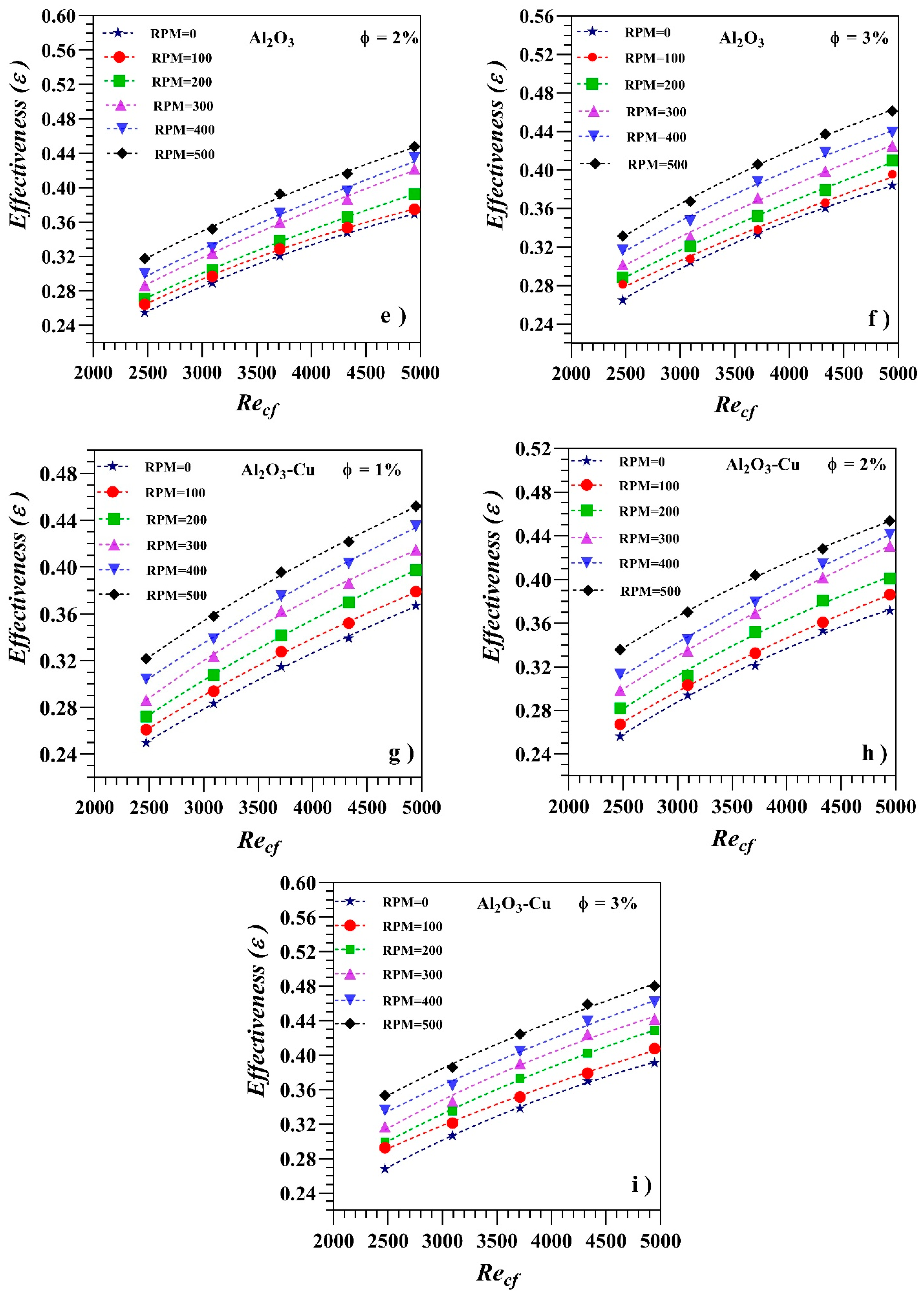 Processes 12 00222 g007b