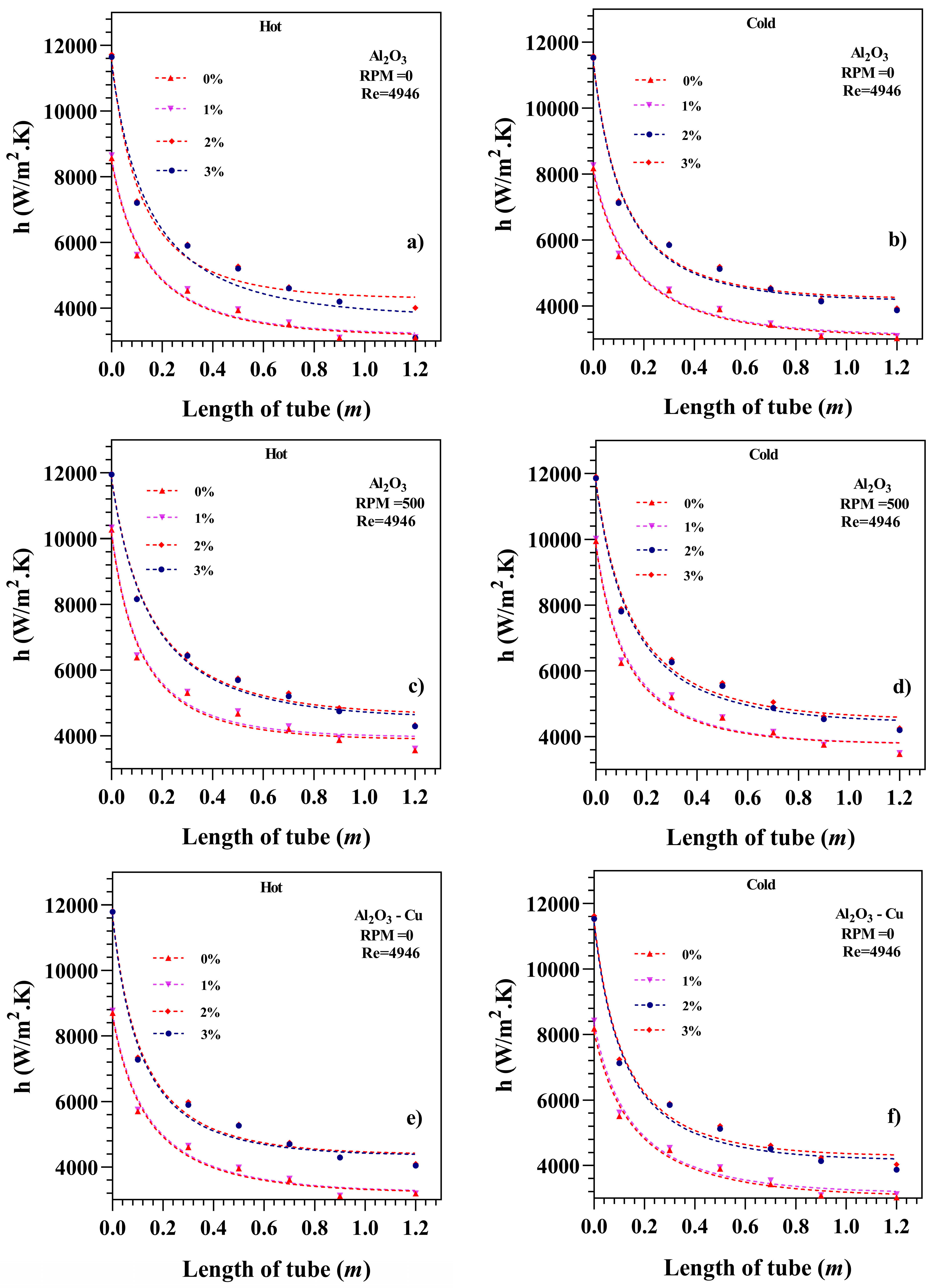 Processes 12 00222 g008a