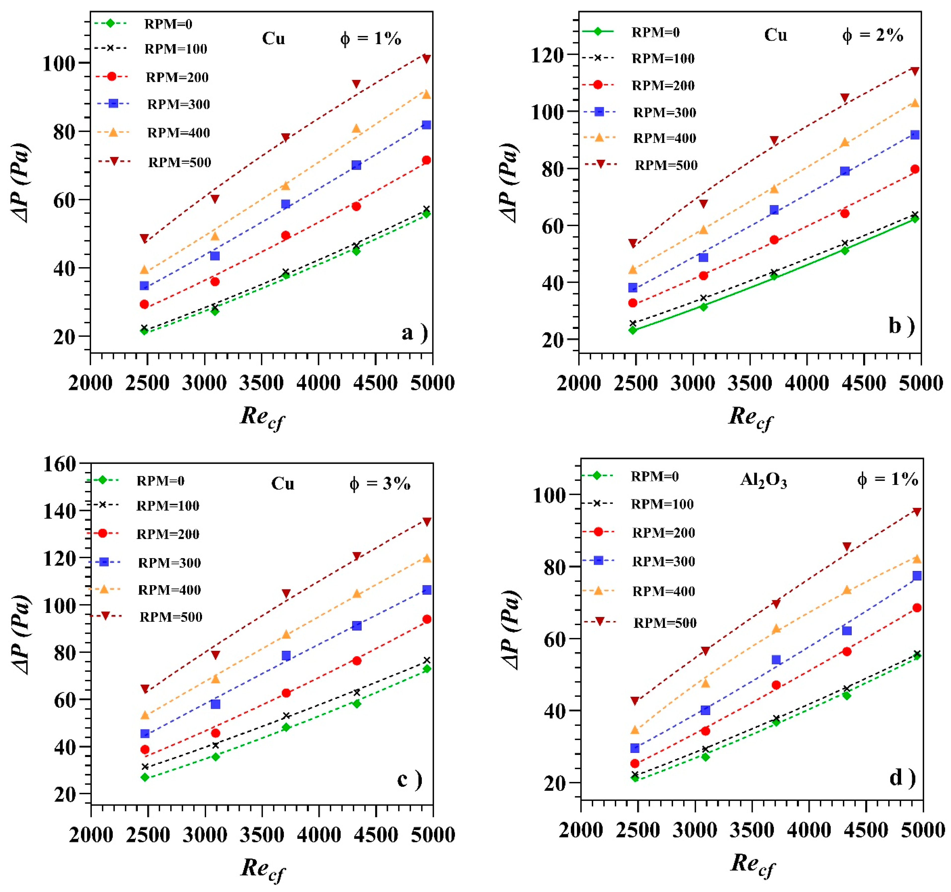 Processes 12 00222 g009a