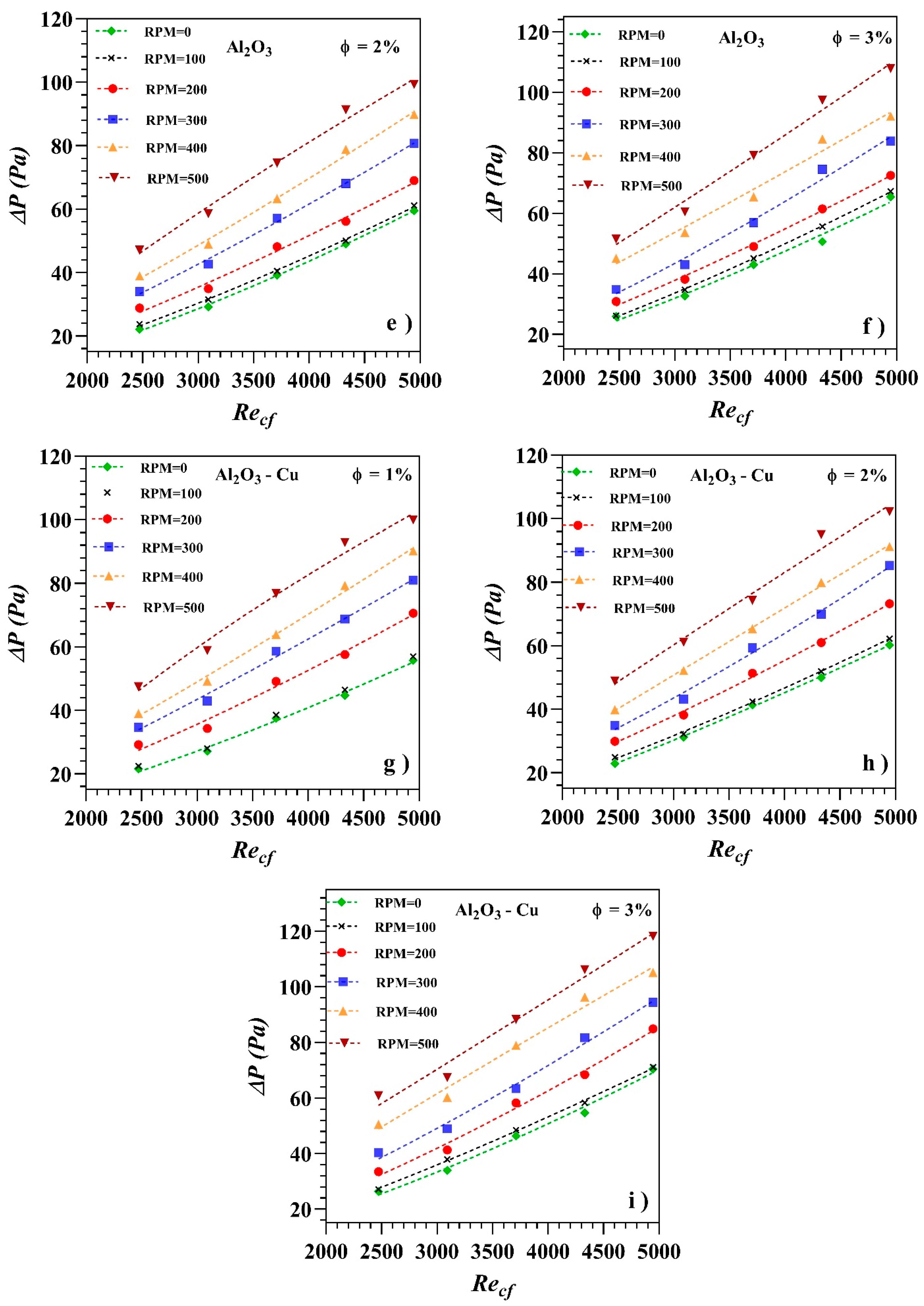 Processes 12 00222 g009b