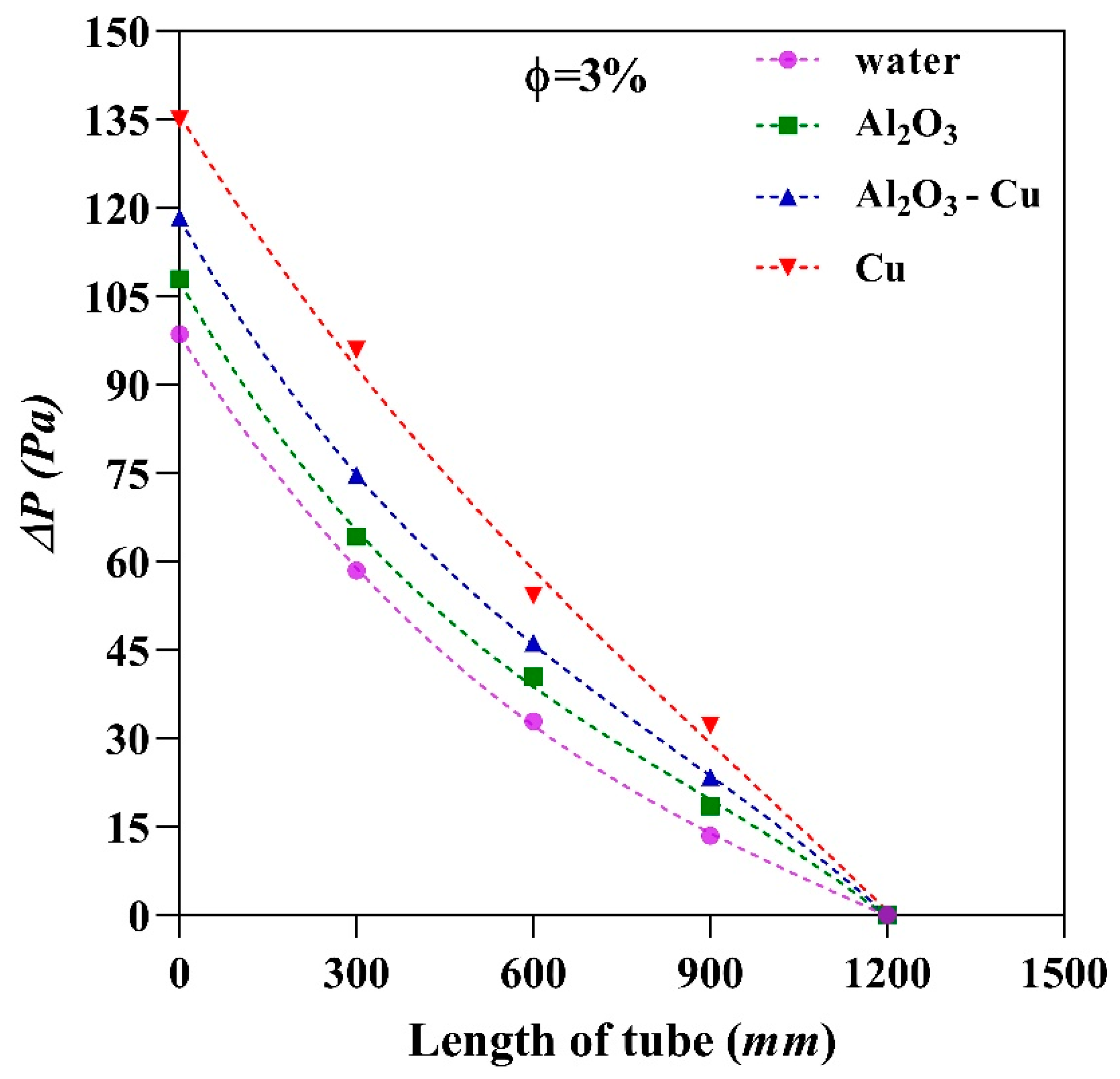 Processes 12 00222 g010