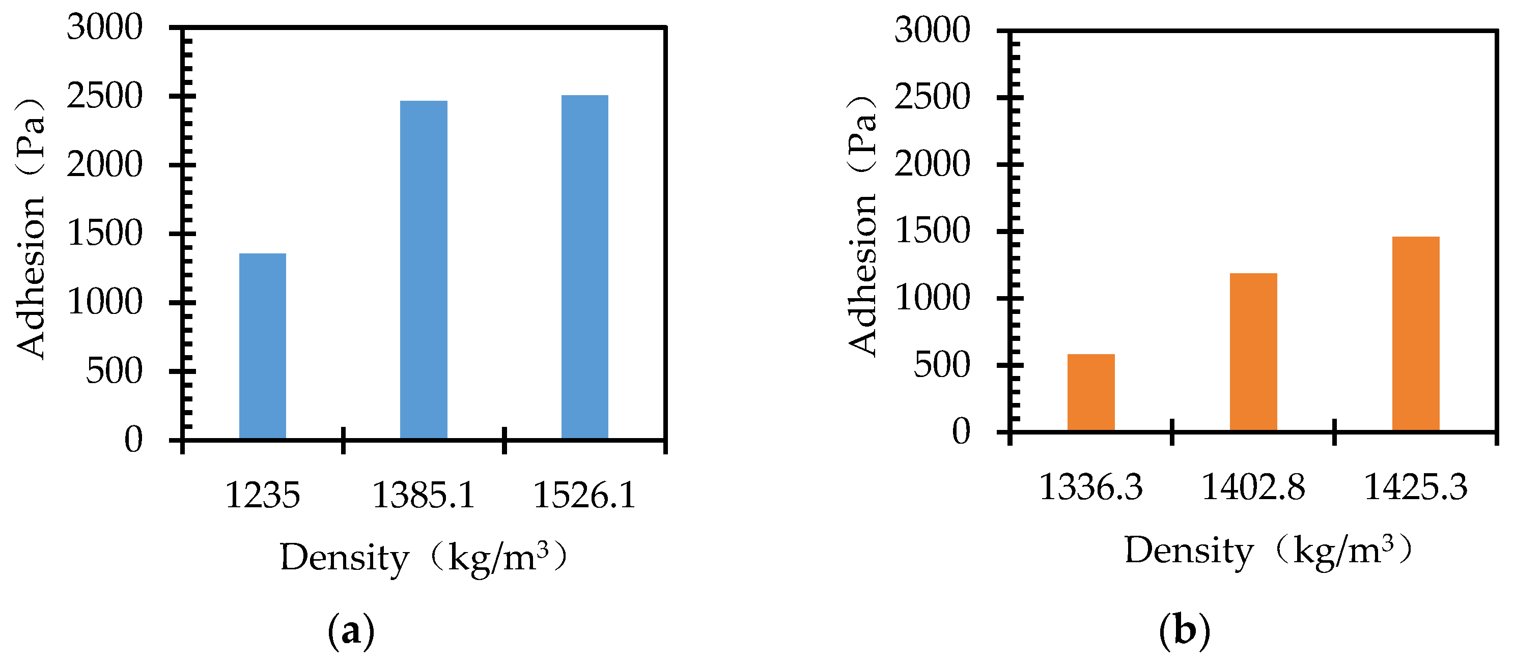 Processes 12 00227 g005