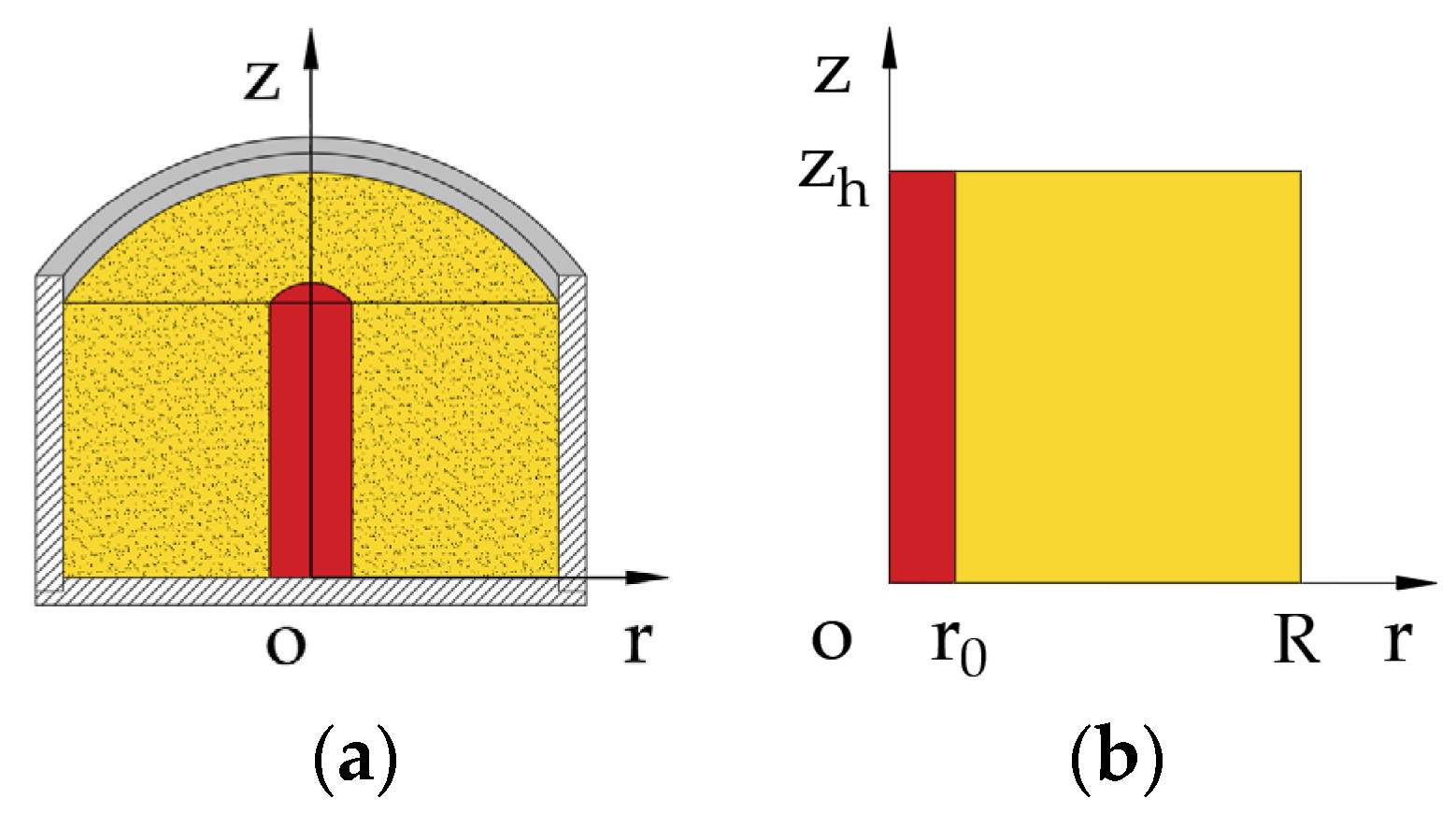 Processes 12 00227 g006